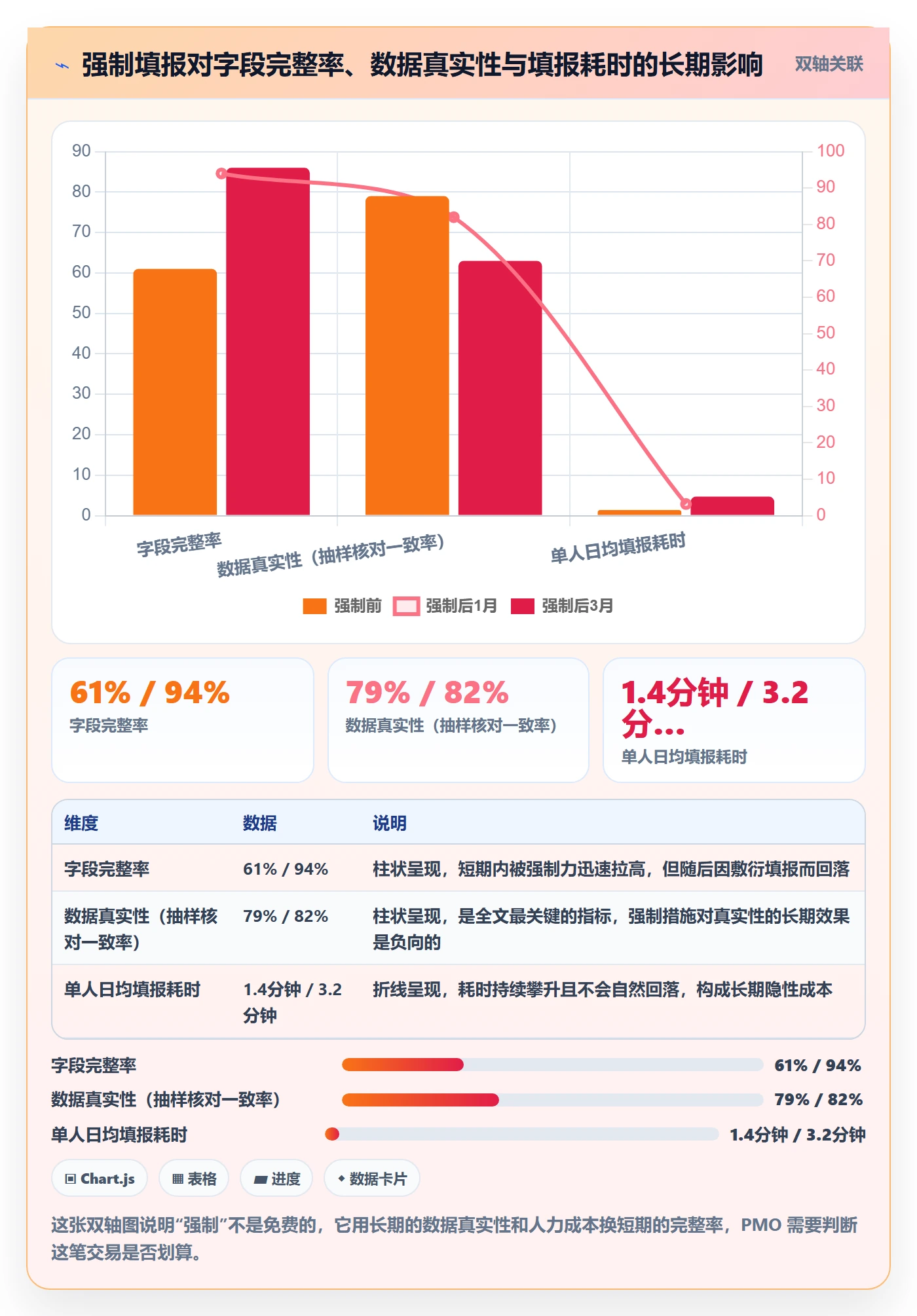 任务管理负责人教程:PMO数据分析,避坑指南