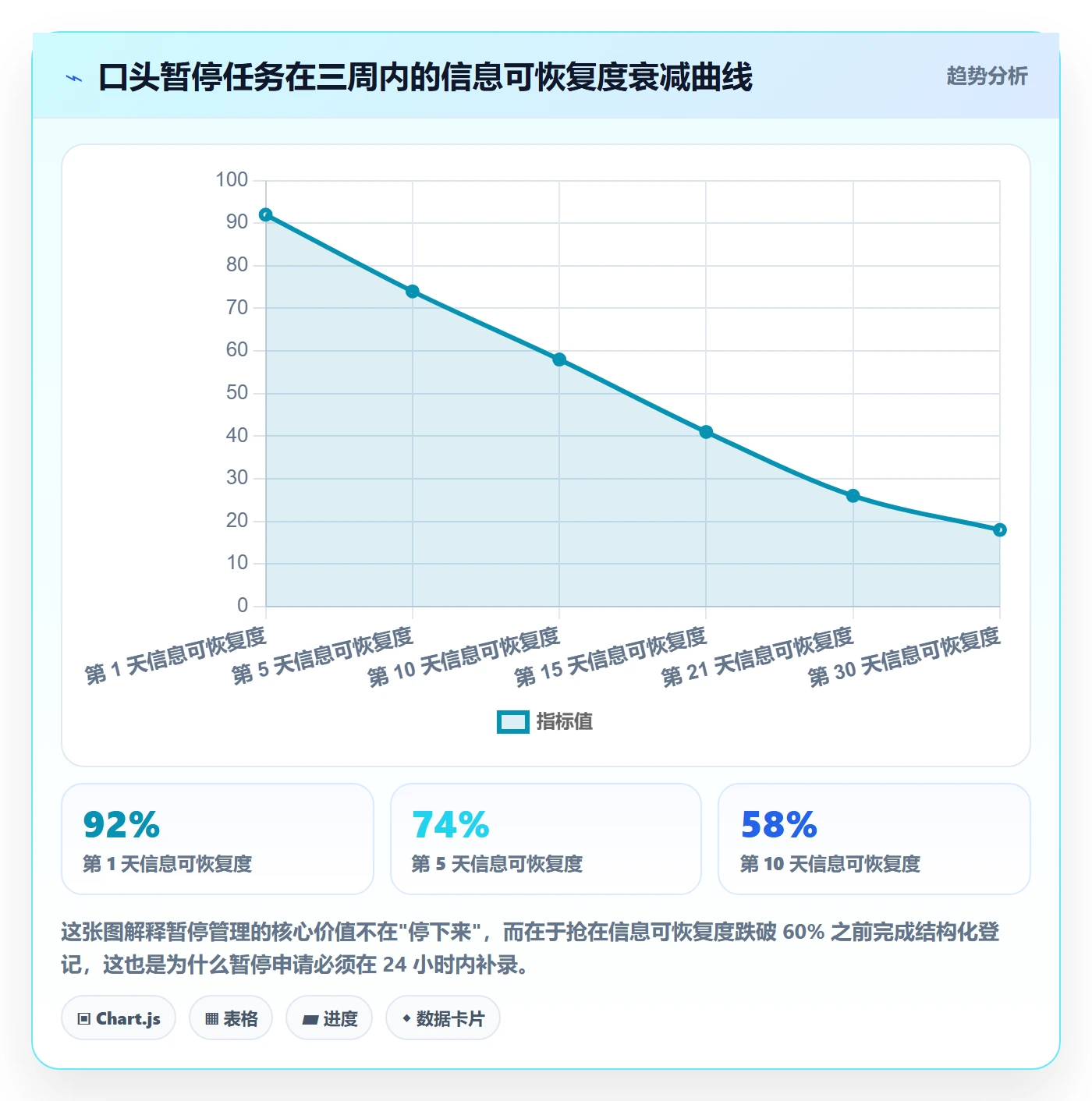 暂停管理指南:跨部门团队如何做好任务执行,实操方法全流程