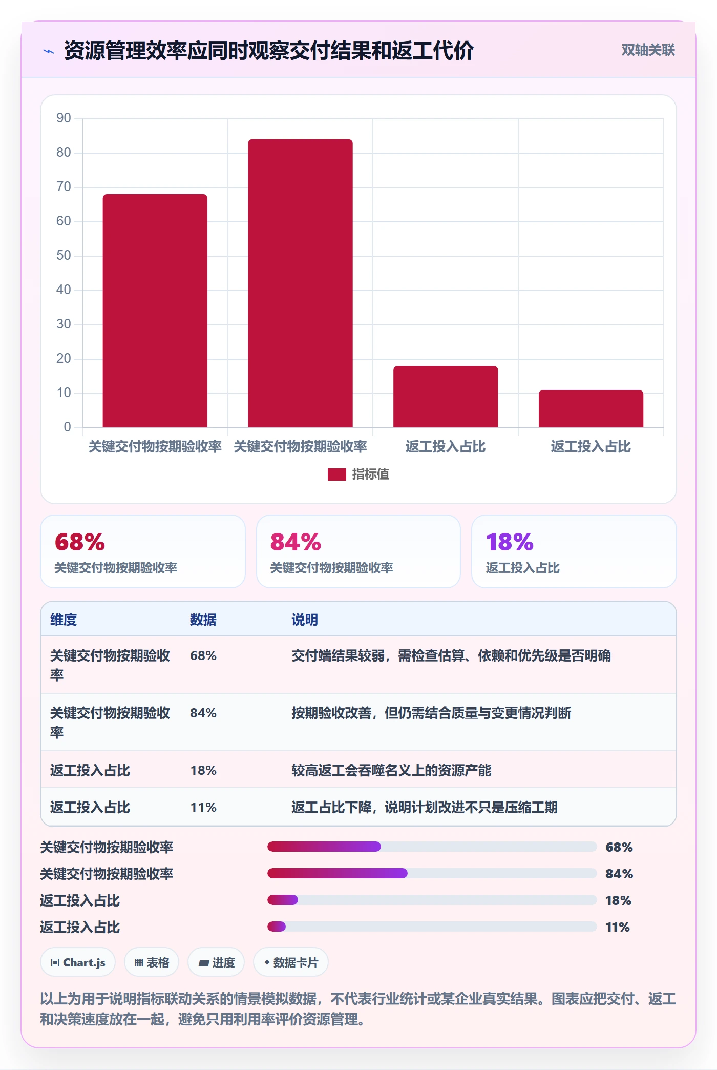 岗位实操方法：项目经理提升资源管理效率的最佳实践方法与模板