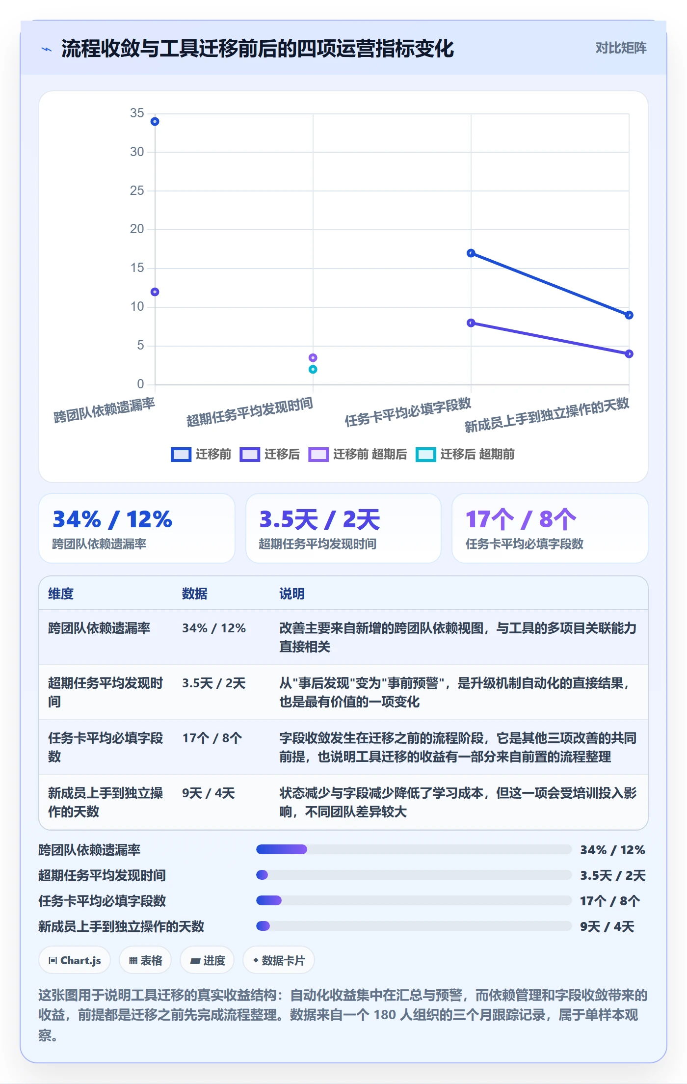进度跟踪跟踪教程:研发团队流程优化,避坑指南