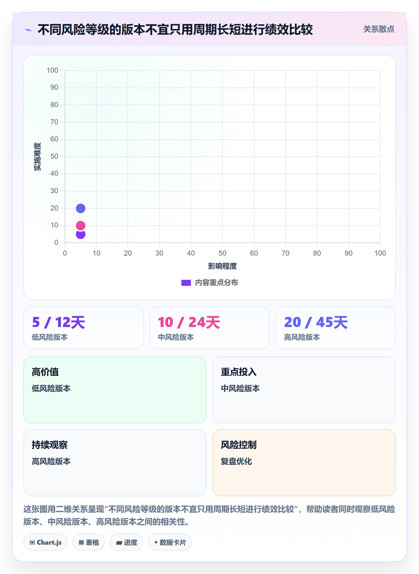 版本状态管理指南:实施团队如何做好版本管理,落地方案全流程