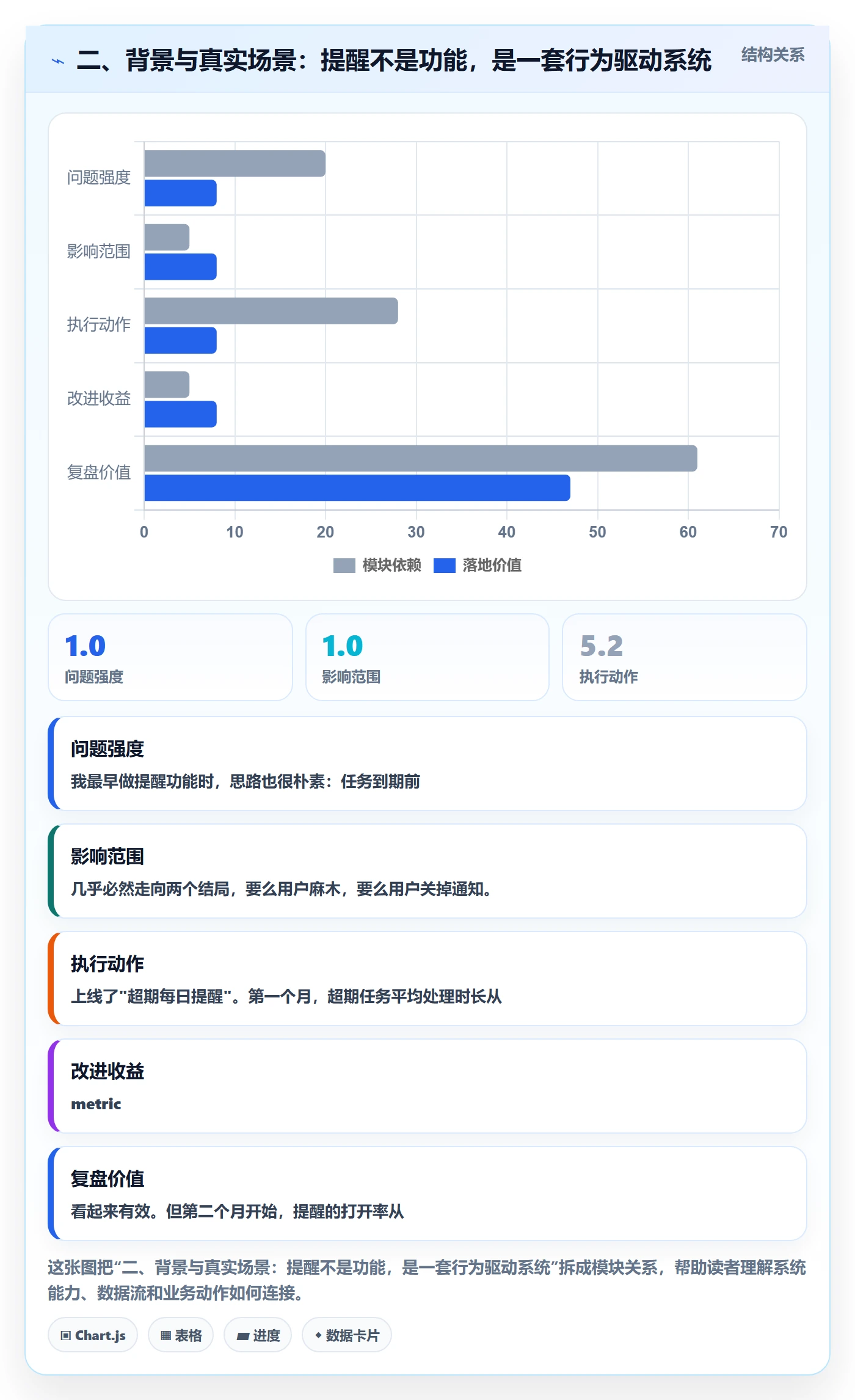二、背景与真实场景:提醒不是功能,是一套行为驱动系统