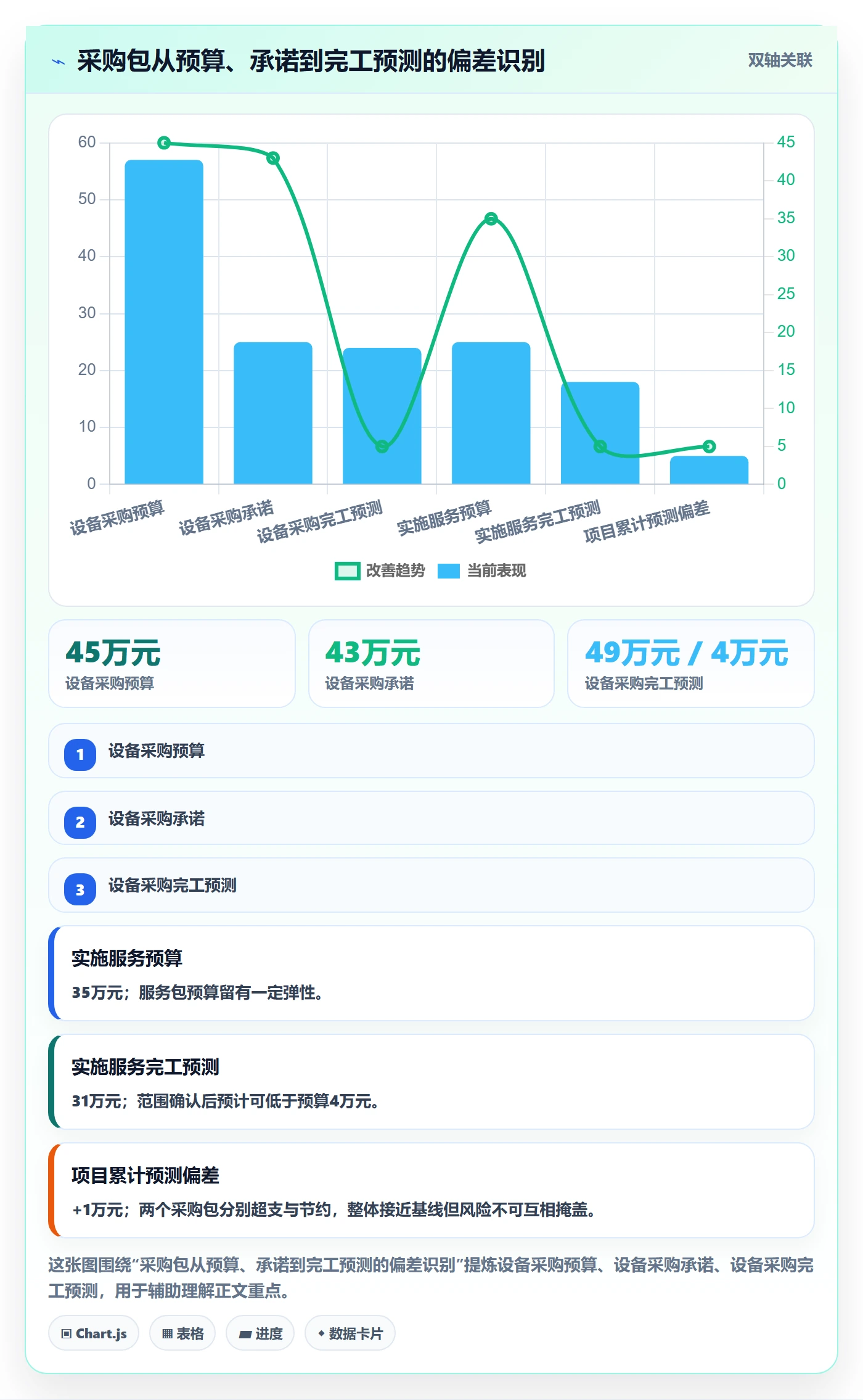 采购成本落地方案：项目经理开展成本管理的落地方案案例解析