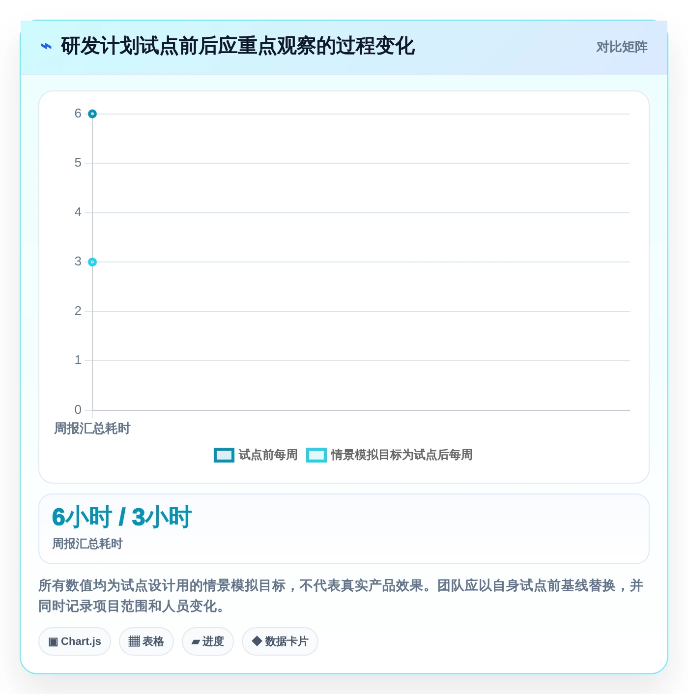 提升效率必备:2026年最受欢迎的5大编制网络计划的软件工具盘点