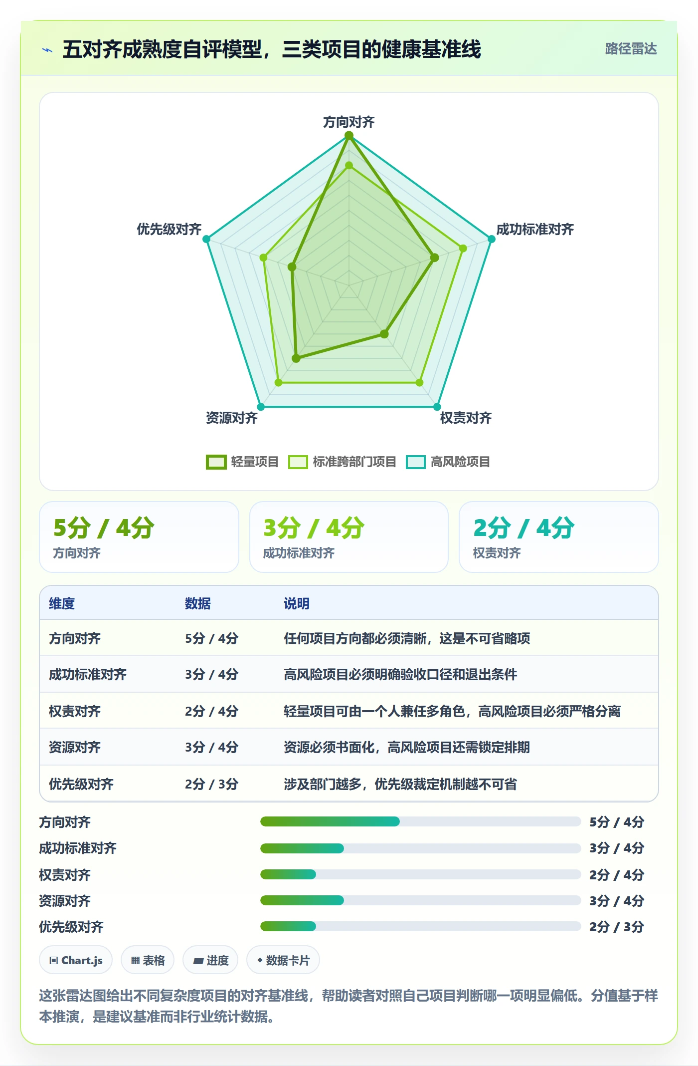 目标对齐怎么做？跨部门团队制度设计：项目目标从0到1
