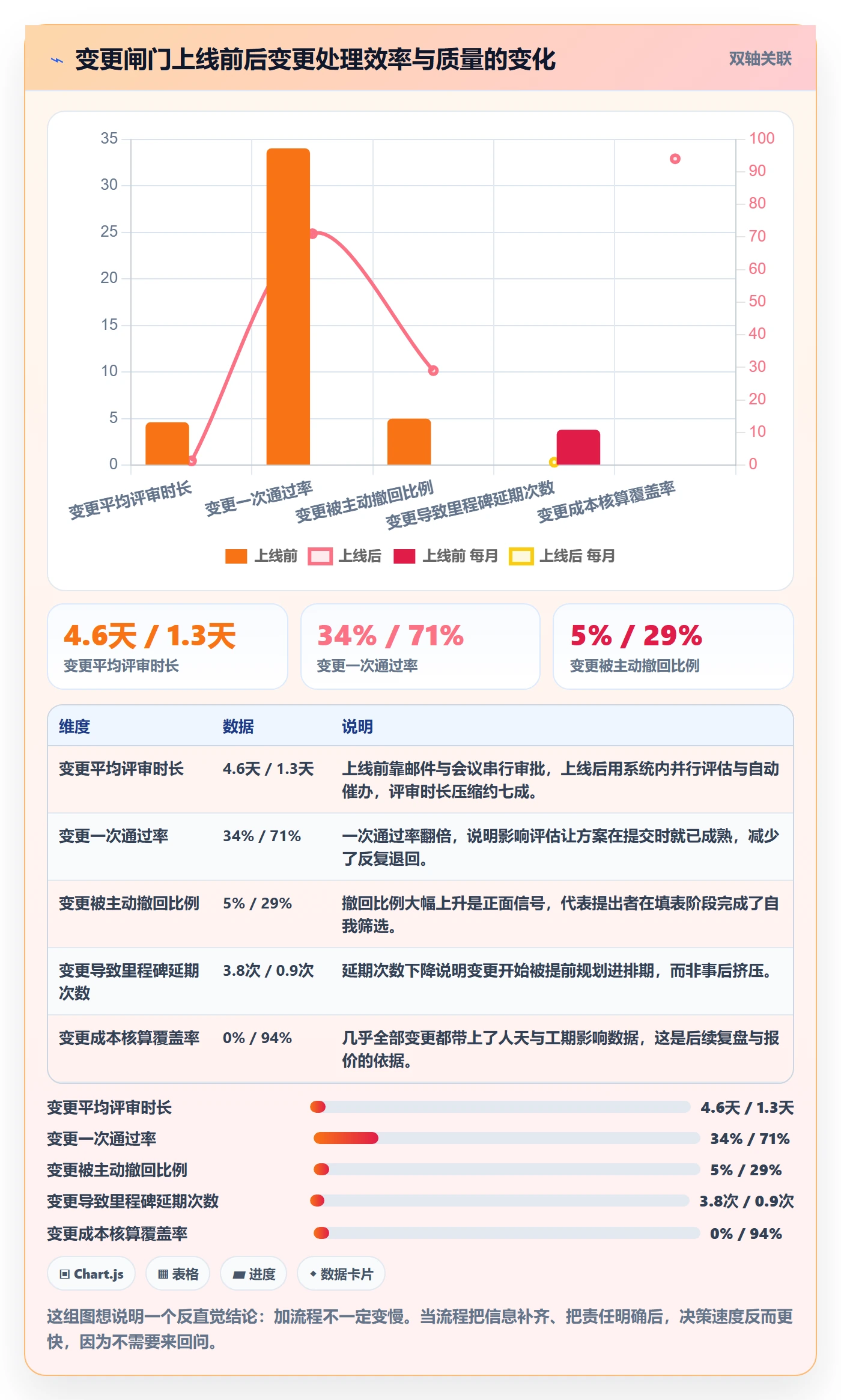 范围边界怎么做?企业管理者协同管理:项目范围从0到1