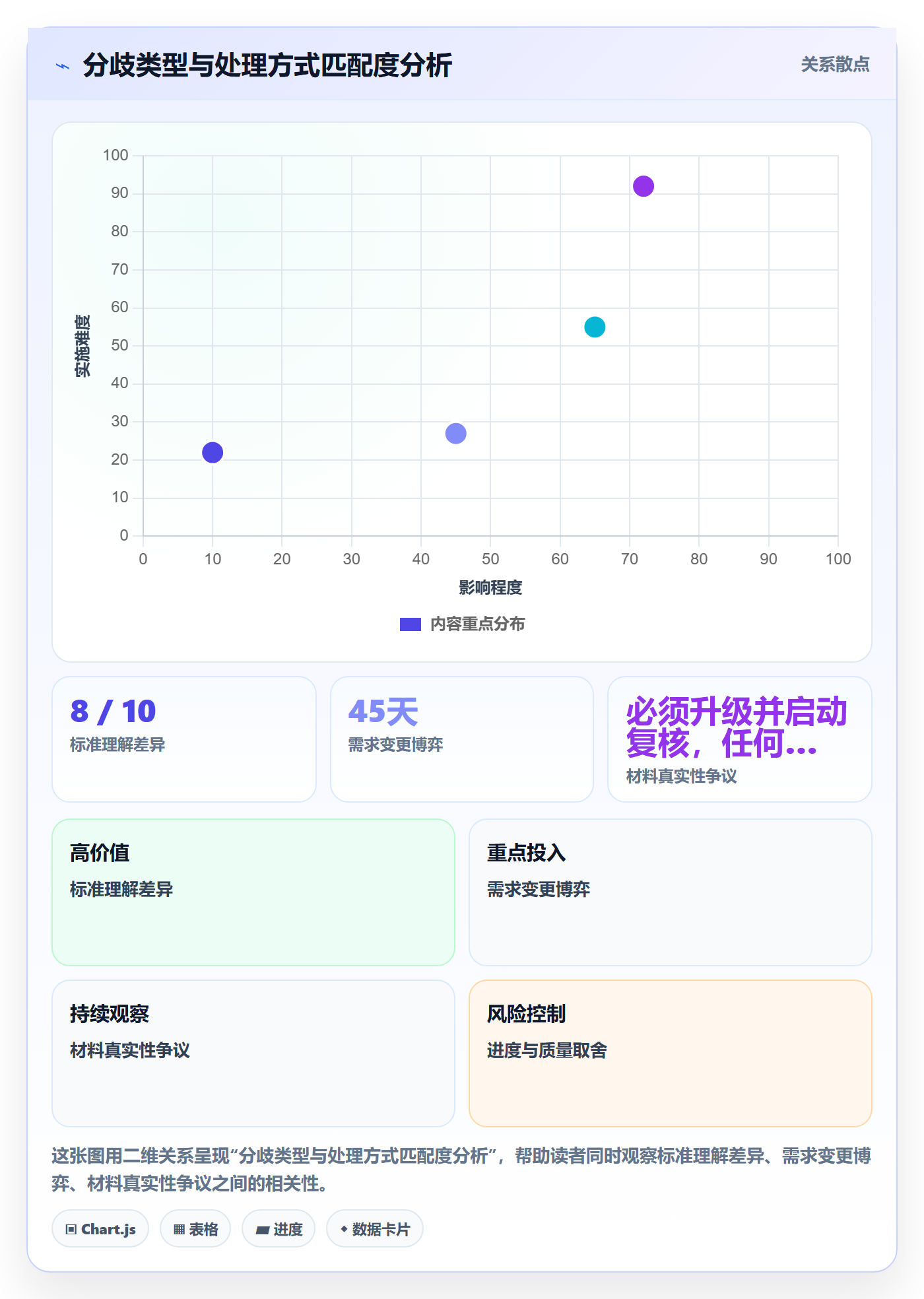 提交最佳实践:项目负责人任务验收落地方案,常见问题