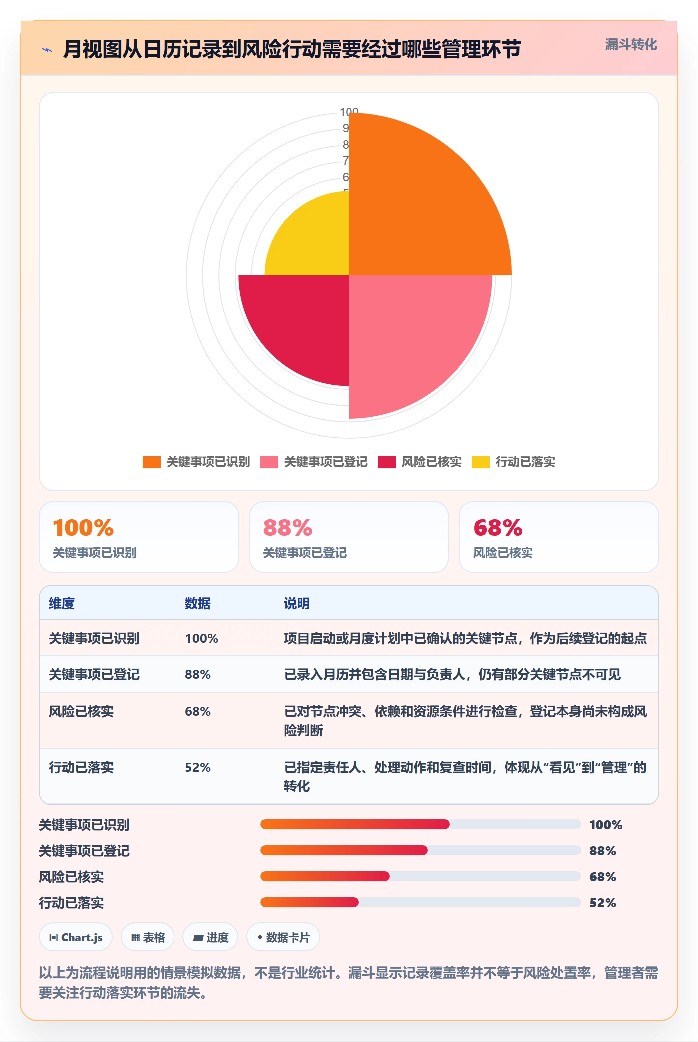 月视图流程与规范：项目负责人日历视图最佳实践关键指标