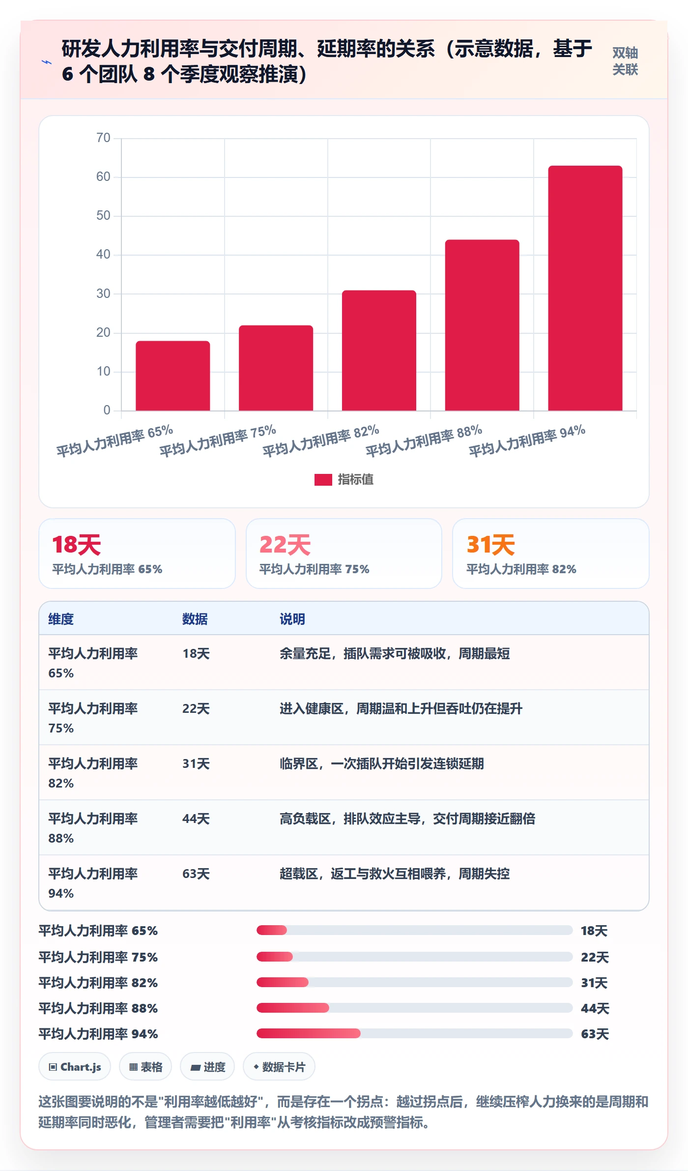 团队管理指南：研发团队如何做好资源管理，协同管理全流程