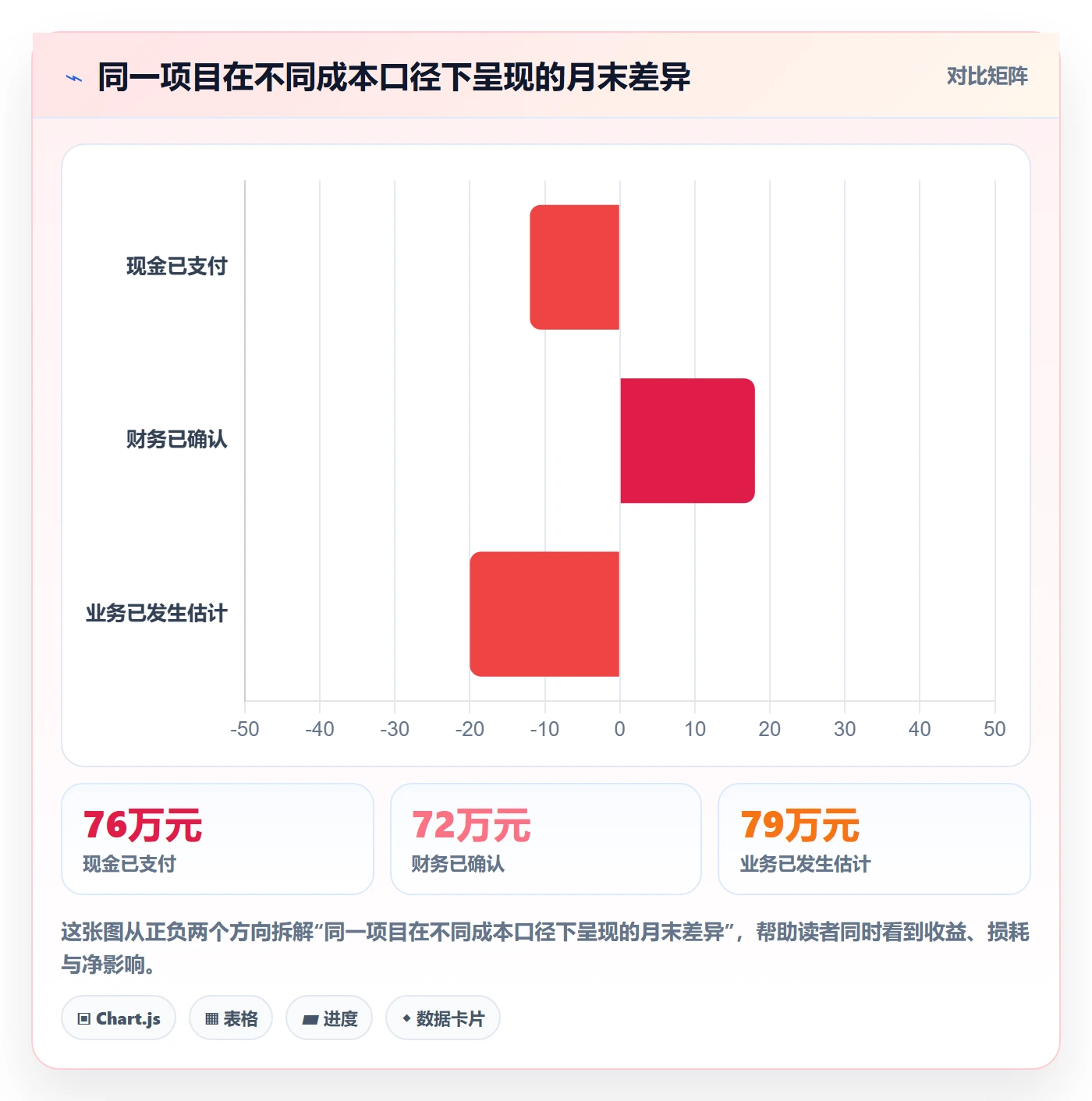 成本管理实际成本全流程：管理层入门指南与一文讲清