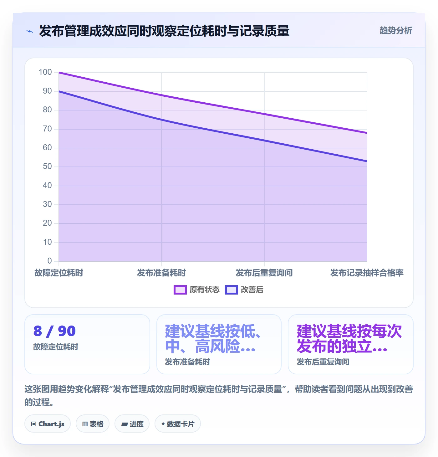 发布记录实操方法:研发团队提升发布管理效率的入门指南方法与模板