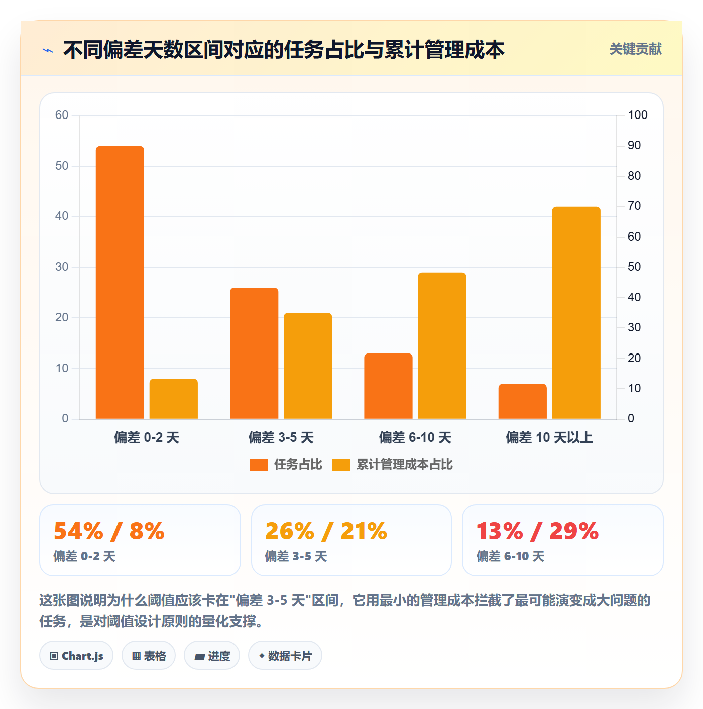动态管理指南:企业管理者如何做好进度跟踪,最佳实践全流程