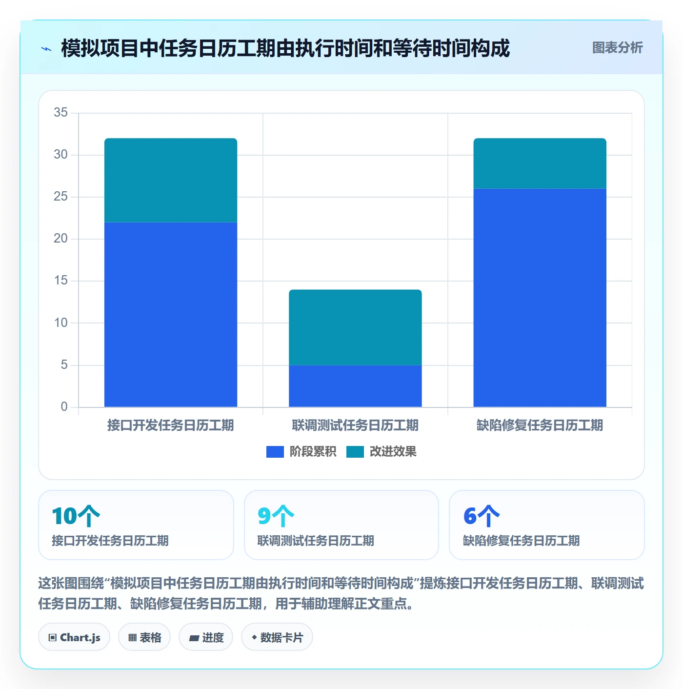 实际时间流程与规范:研发团队甘特图数据分析关键指标