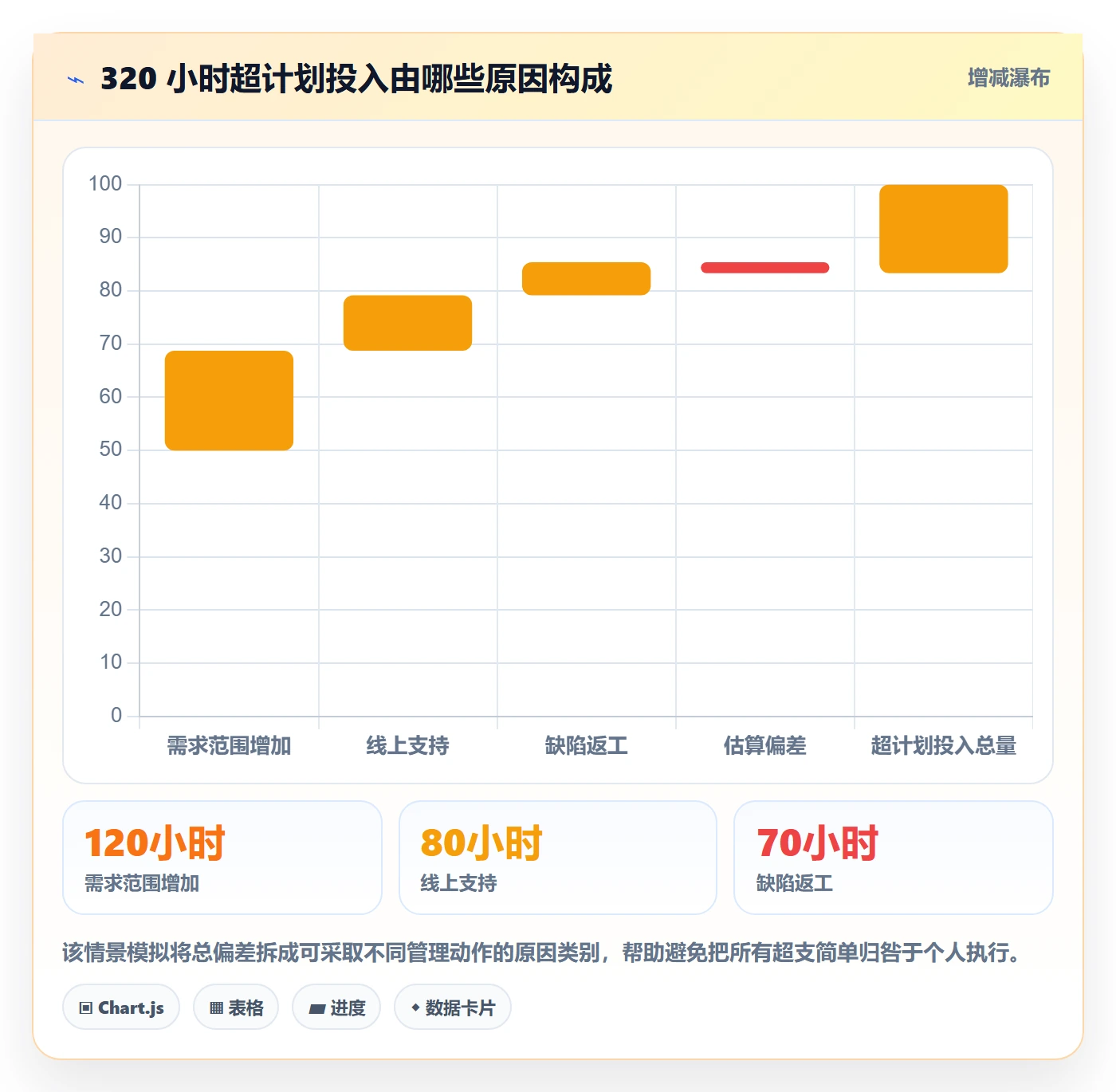 工时审核管理指南:研发团队如何做好工时管理,效率提升全流程