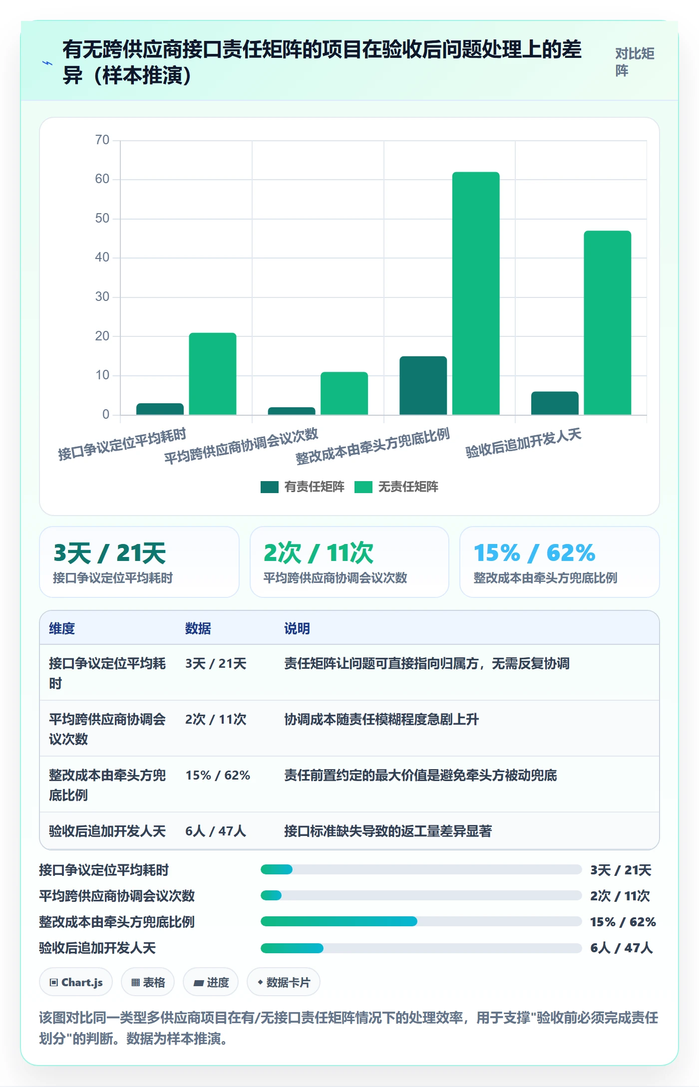 验收标准流程与规范:PMO项目目标实操方法关键指标