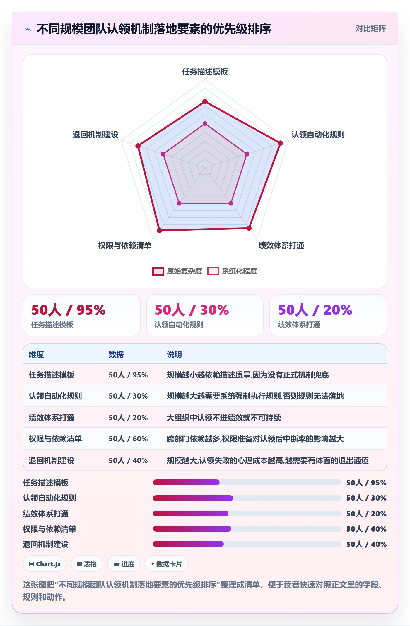 认领最佳实践：跨部门团队任务分派落地方案，常见问题
