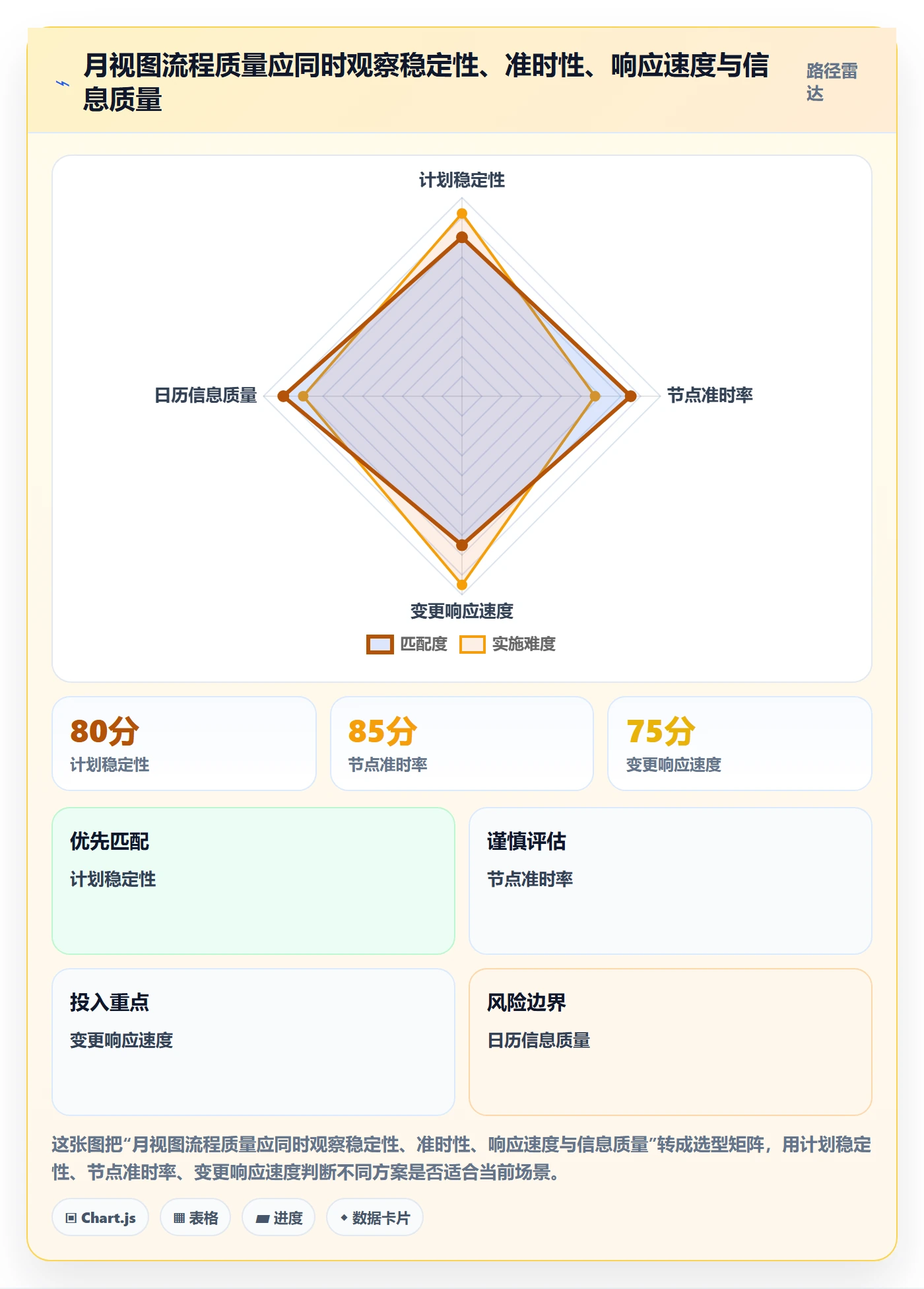 月视图流程与规范：产品经理日历视图流程优化关键指标