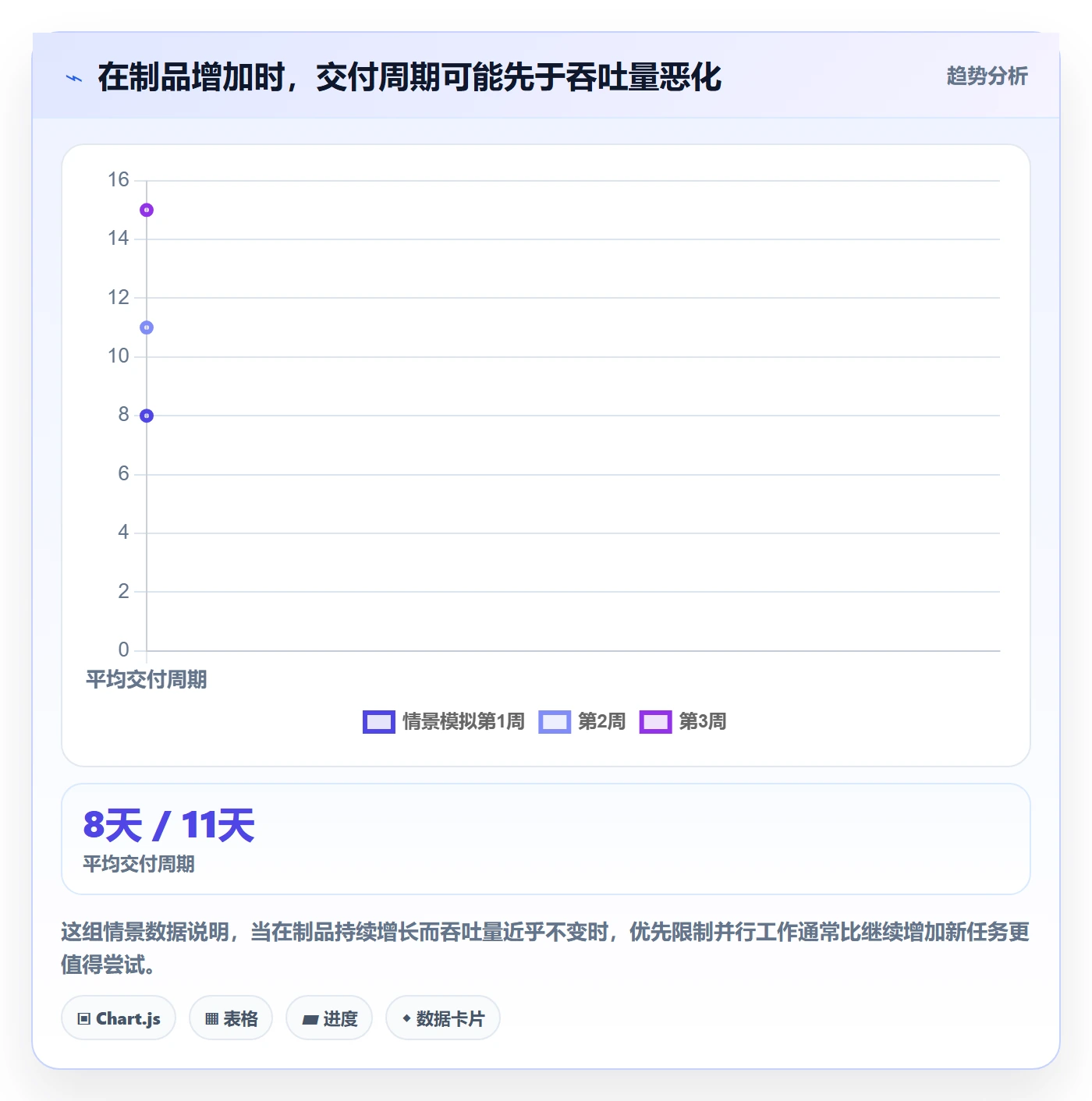 Agile怎么做?实施团队数据分析:敏捷项目从0到1