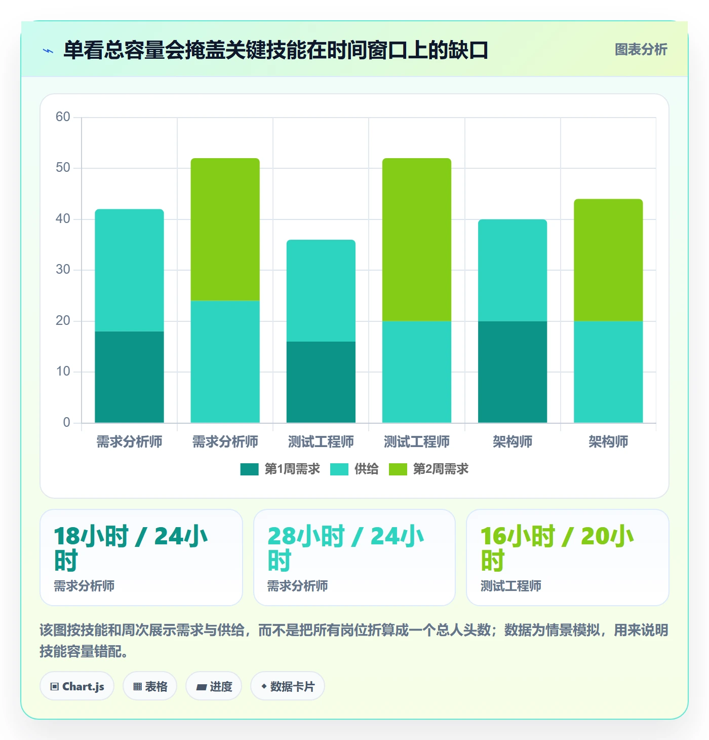 技能实操方法：项目经理提升资源管理效率的实操方法方法与模板