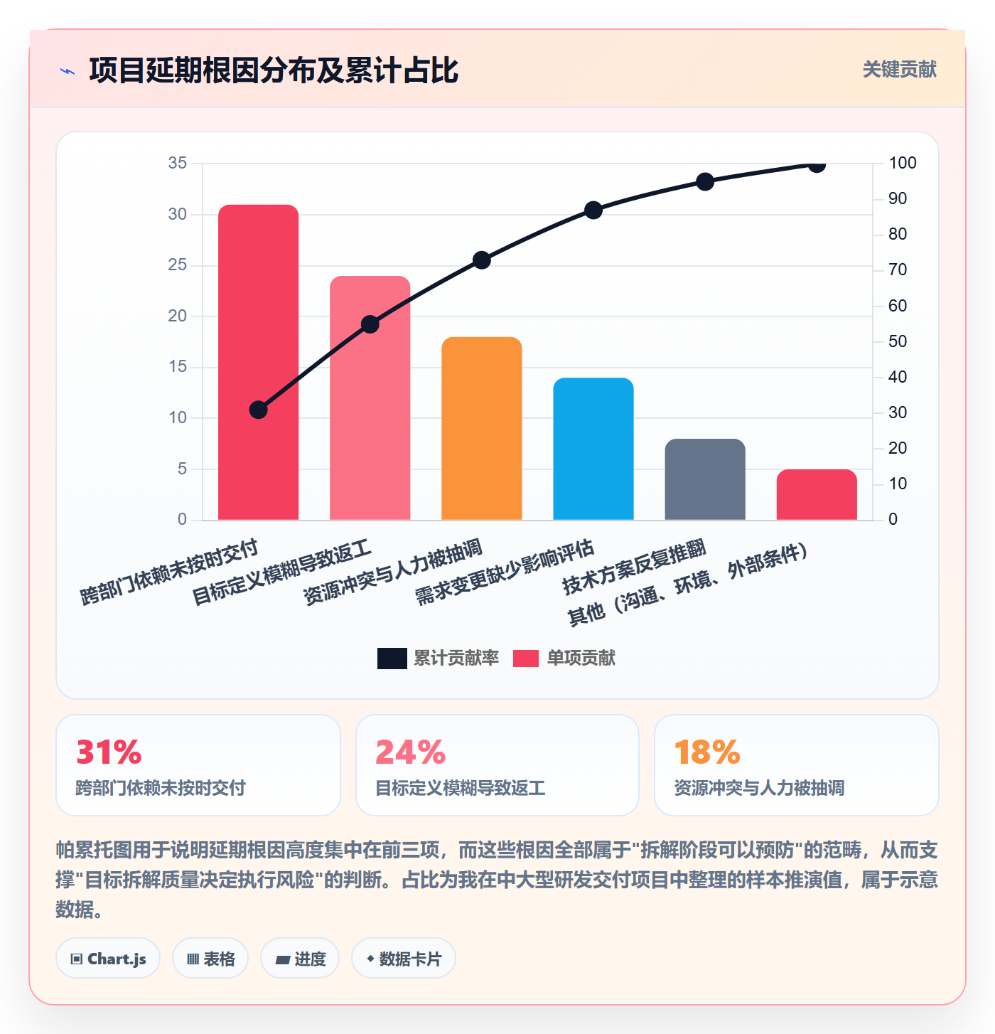 目标拆解管理指南:PMO如何做好项目目标,落地方案全流程