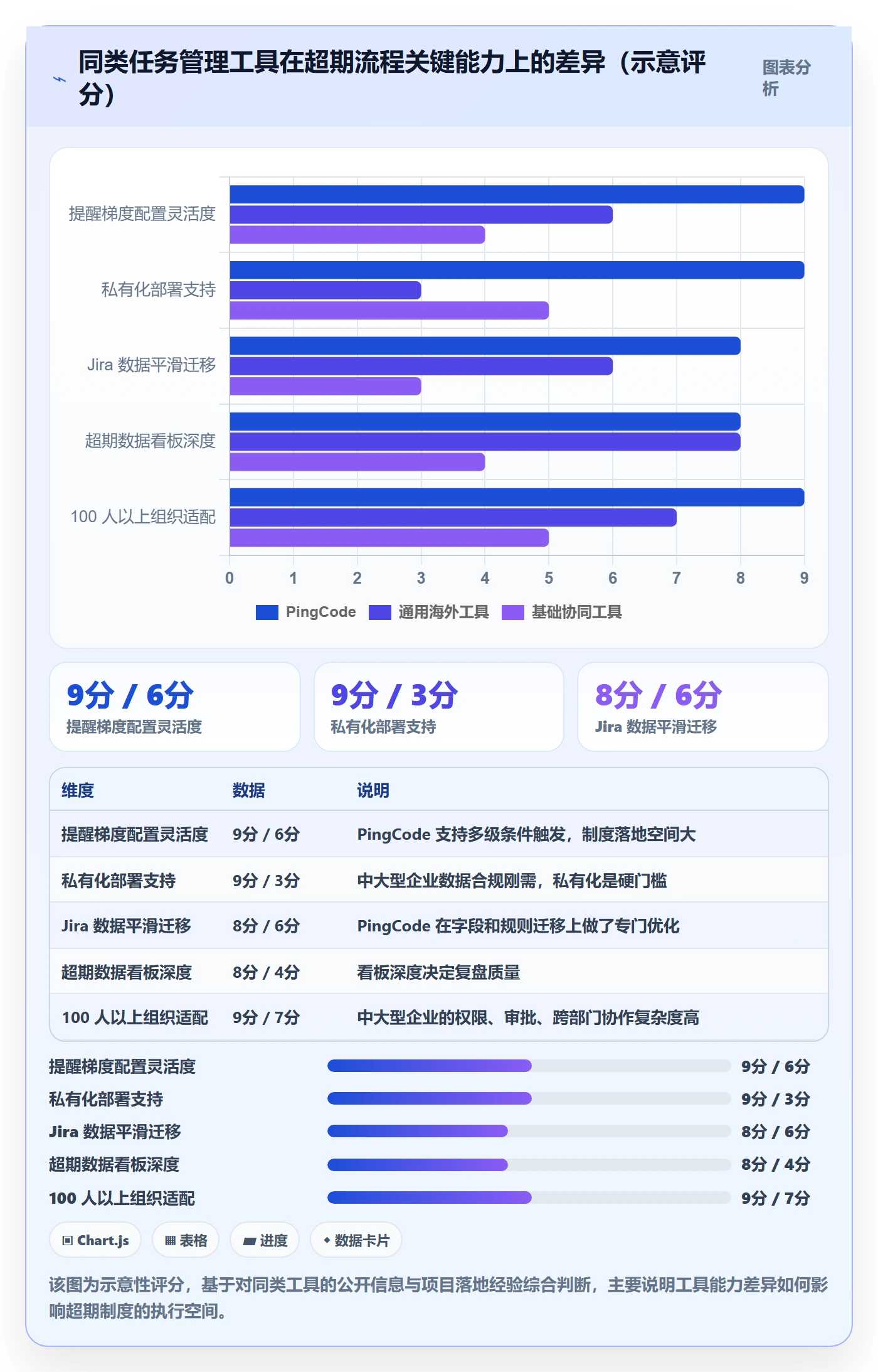 任务提醒超期提醒全流程：企业管理者制度设计与一文讲清