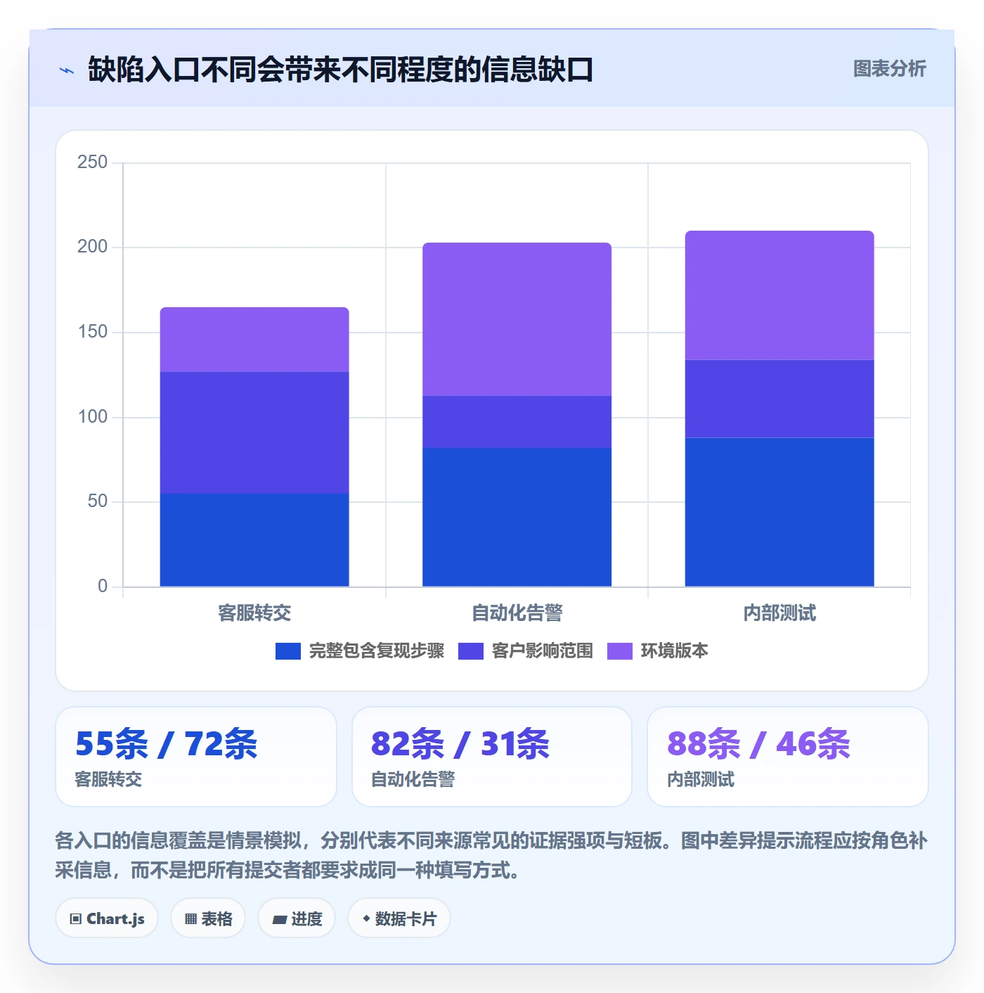 Bug / 缺陷修复全流程:管理层落地方案与一文讲清
