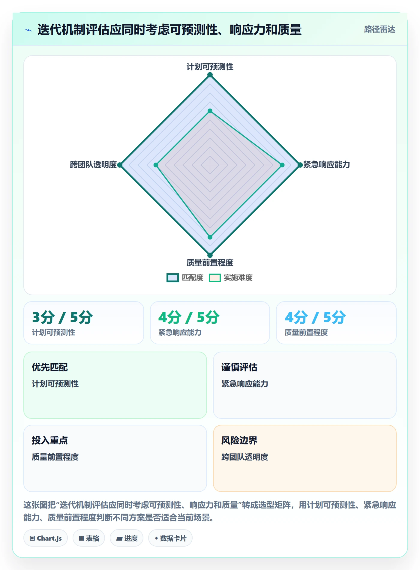 迭代最佳实践:研发团队敏捷项目流程优化,常见问题