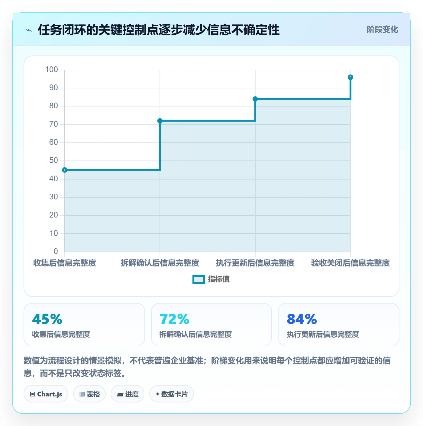 列表视图任务列表全流程：PMO最佳实践与一文讲清