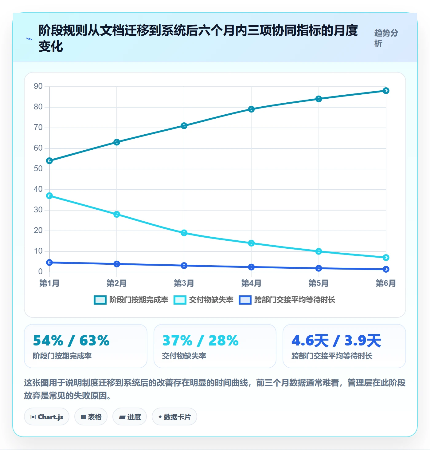 阶段划分怎么做?跨部门团队制度设计:项目阶段从0到1