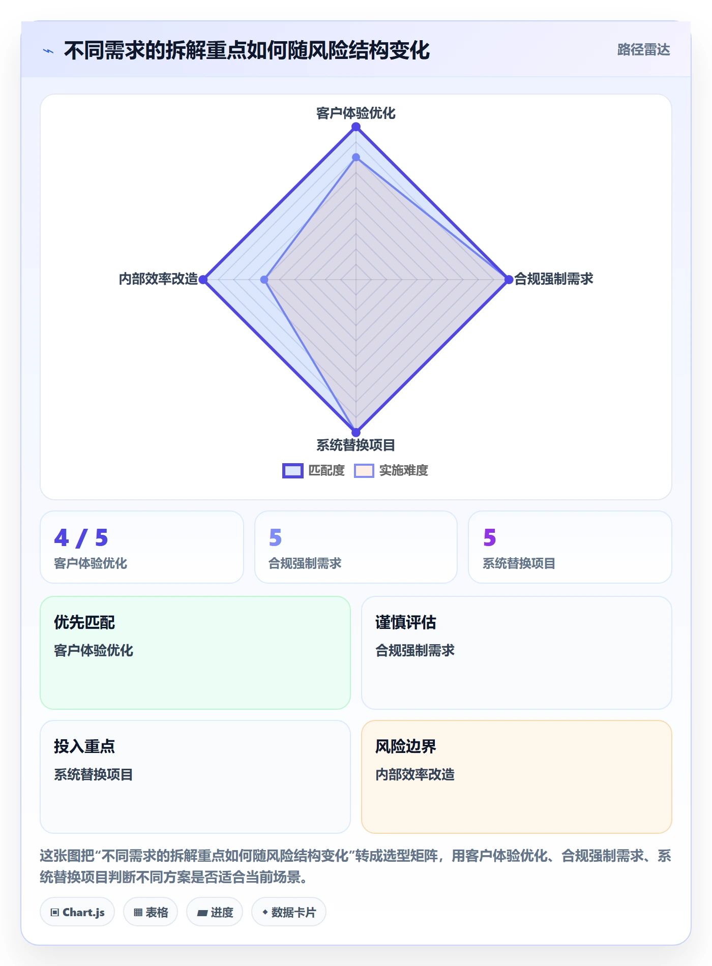 需求管理需求拆解教程:管理层实操方法,避坑指南