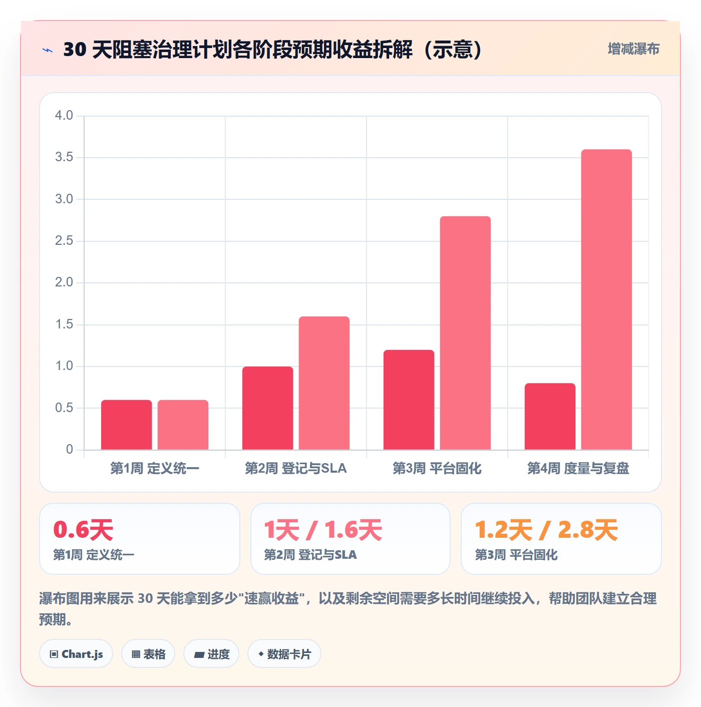 任务执行阻塞教程:研发团队最佳实践,避坑指南