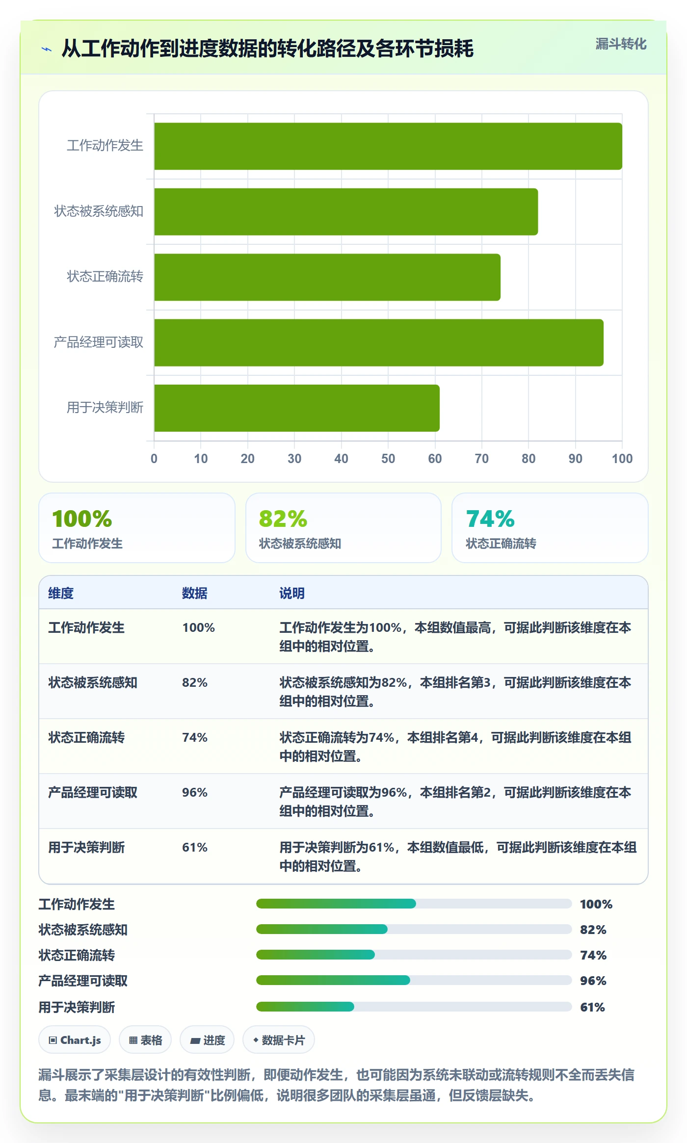 追踪实操方法：产品经理提升进度跟踪效率的制度设计方法与模板