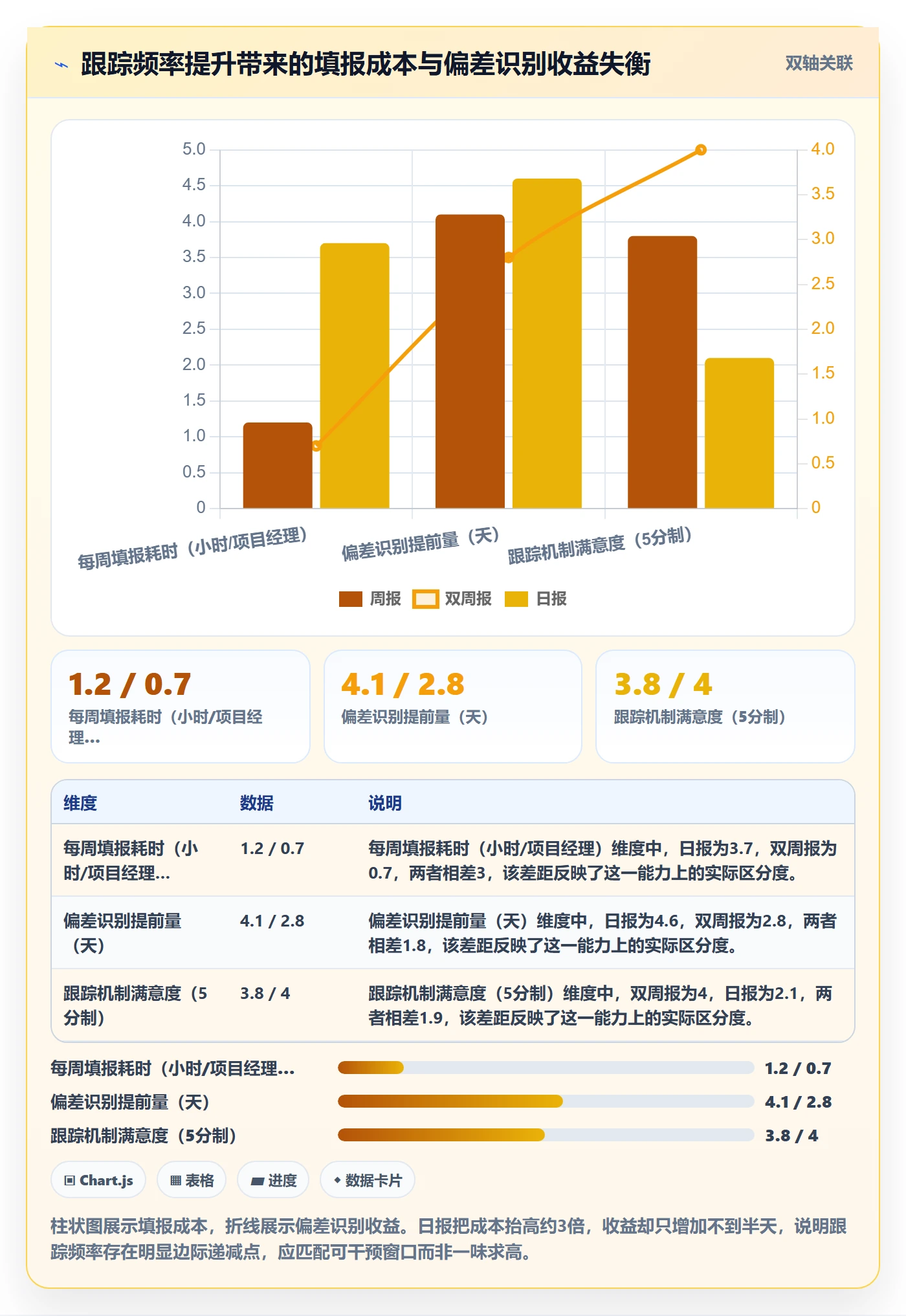 进度跟踪如何做好追踪?PMO入门指南与操作步骤