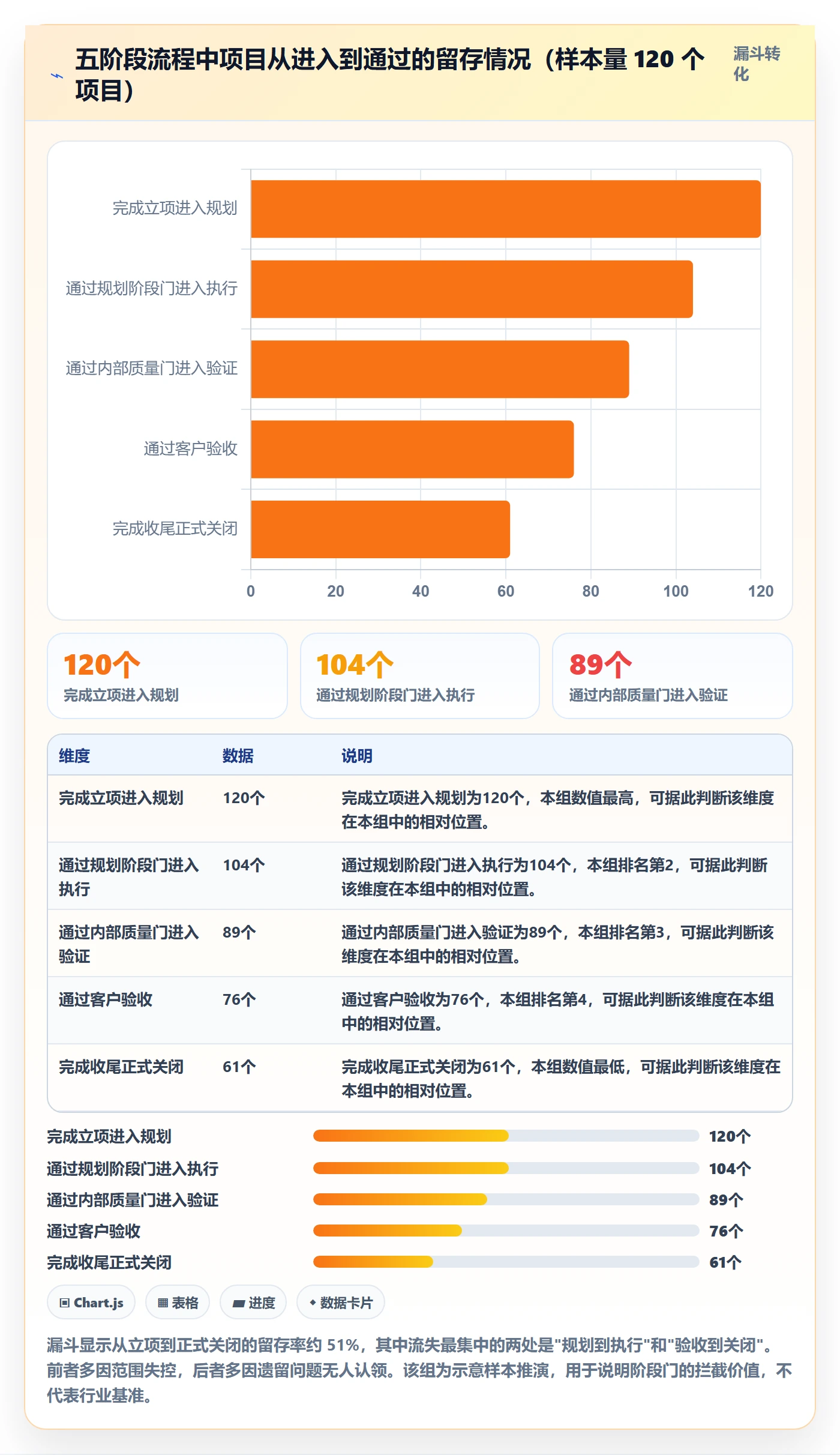 项目阶段阶段全流程:项目负责人协同管理与一文讲清