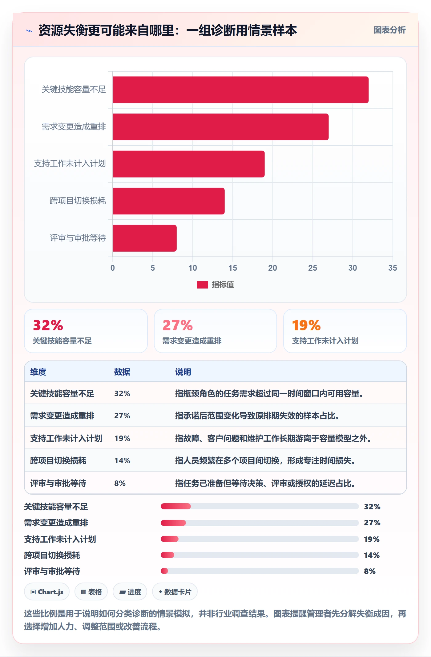 产能流程与规范：项目经理资源负载落地方案关键指标