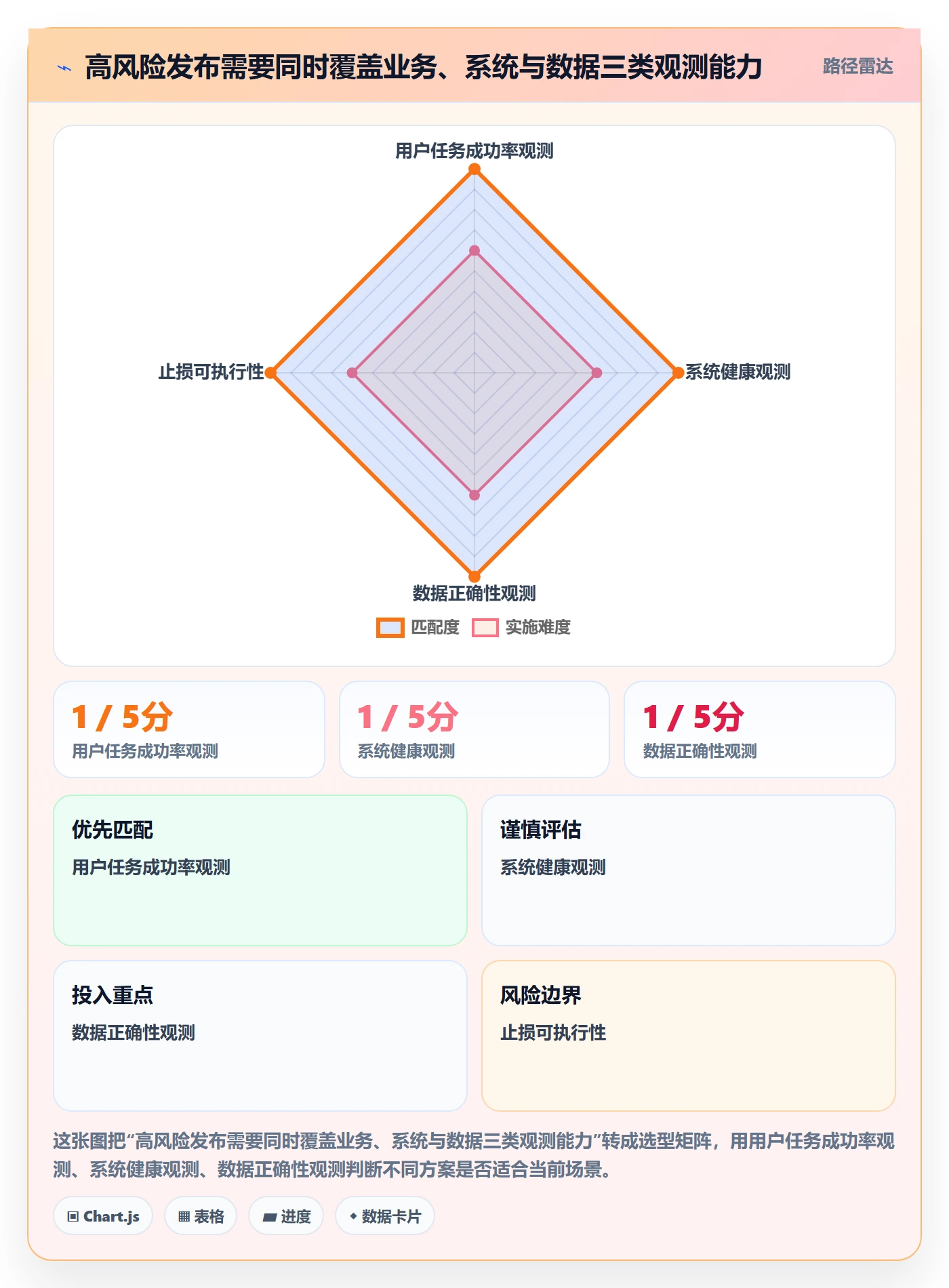 灰度发布管理方法大全:产品经理发布管理风险控制落地清单