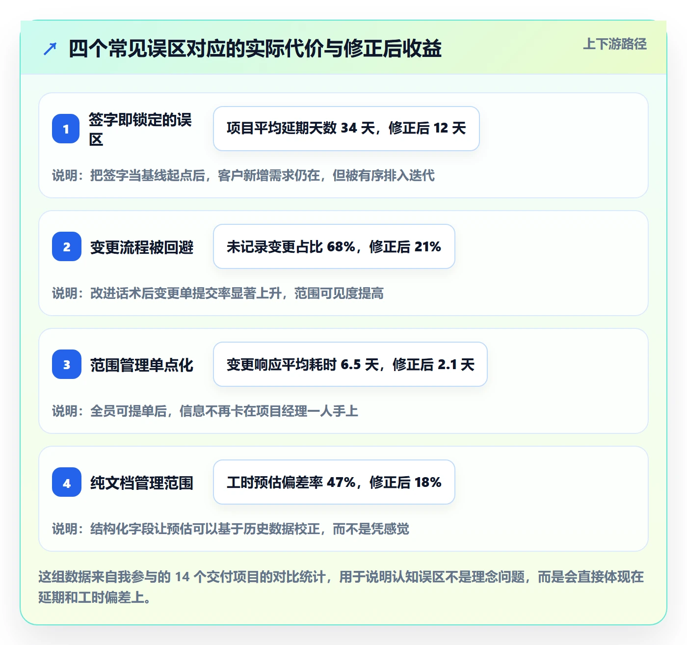 工作范围管理指南:实施团队如何做好项目范围,数据分析全流程