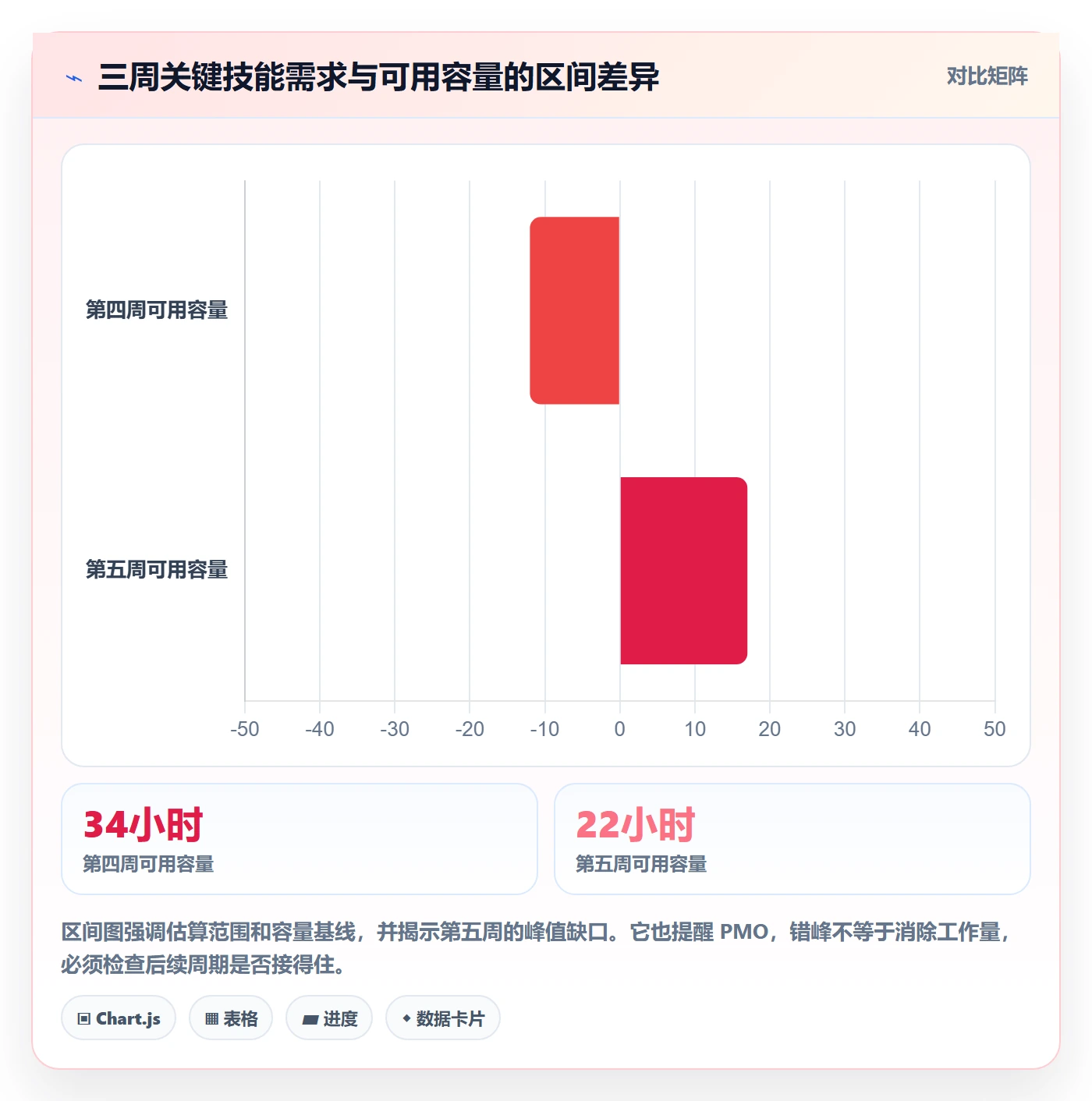 资源管理资源教程:PMO最佳实践,避坑指南