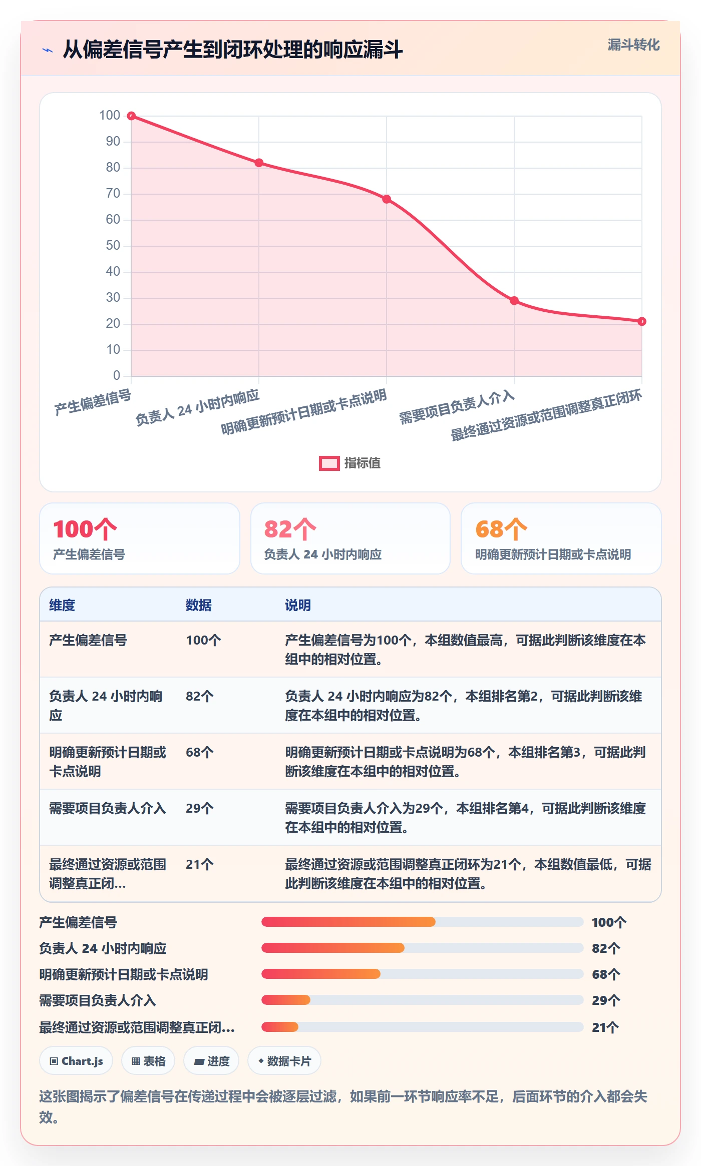 跟踪怎么做?企业管理者落地方案:进度跟踪从0到1