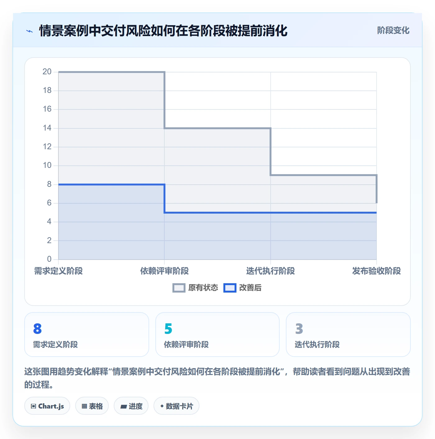 迭代最佳实践:跨部门团队迭代管理流程优化,常见问题