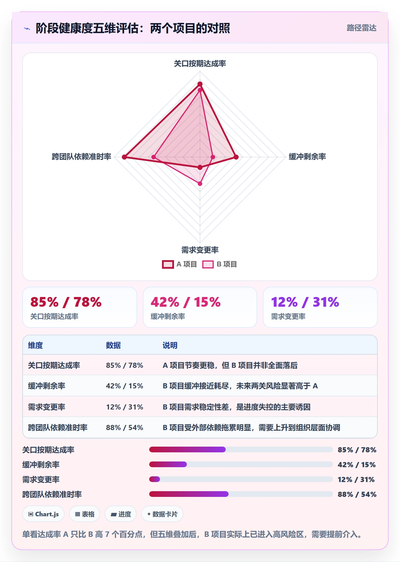 阶段进度管理方法大全:PMO进度管理入门指南落地清单