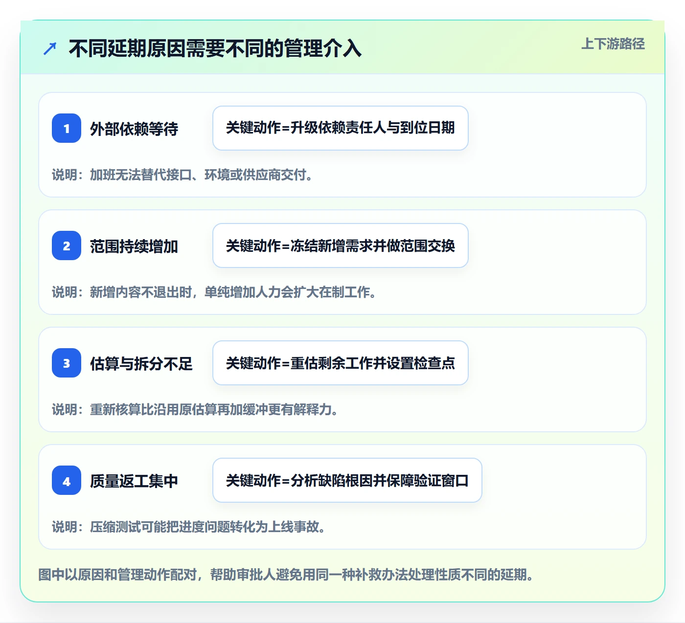 延期审批管理指南：管理层如何做好延期管理，入门指南全流程