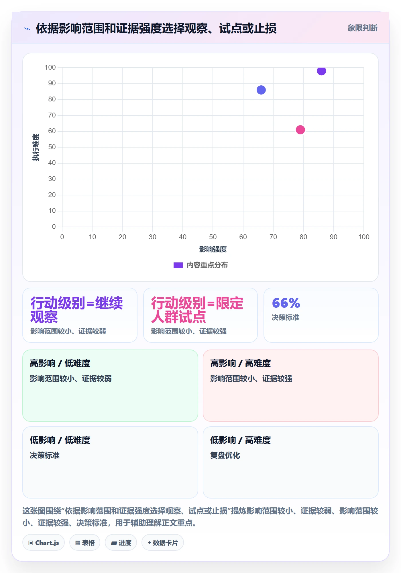 看板已完成教程:产品经理数据分析,避坑指南