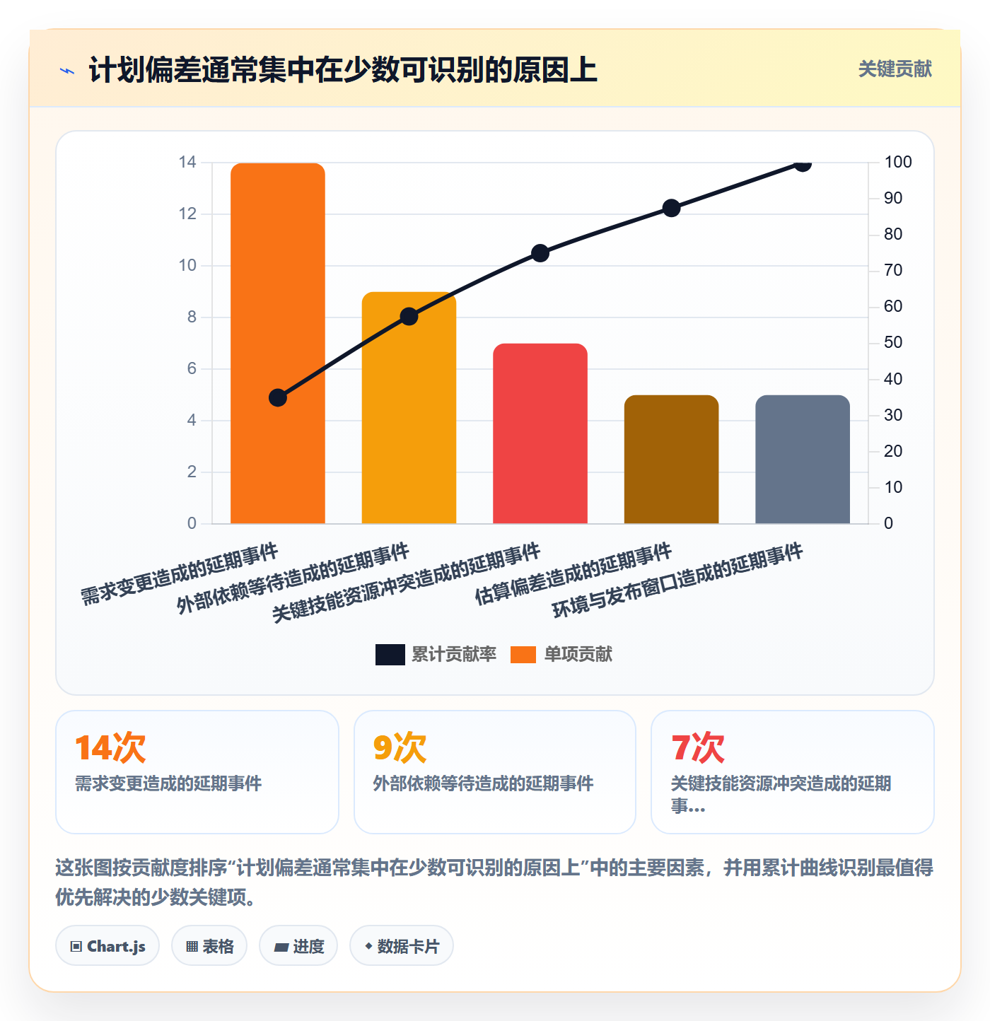 工作量管理方法大全：项目成员人力资源计划风险控制落地清单