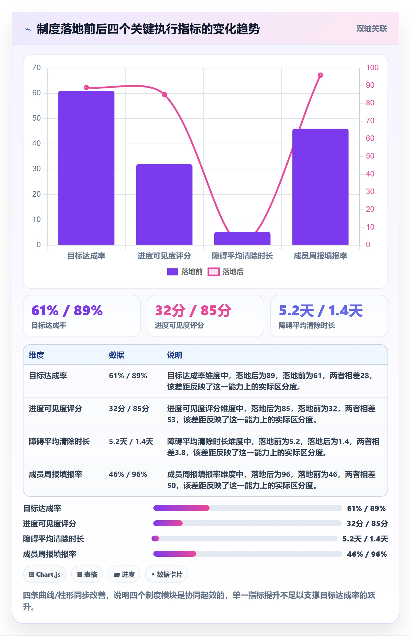 阶段目标落地方案:项目成员开展项目目标的制度设计案例解析