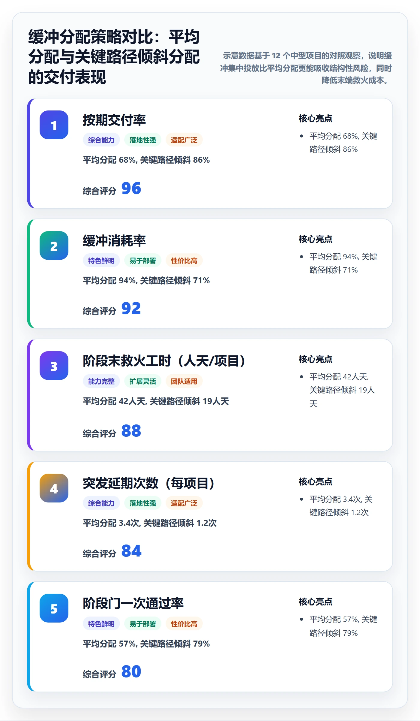 进度管理如何做好阶段进度?PMO流程优化与操作步骤