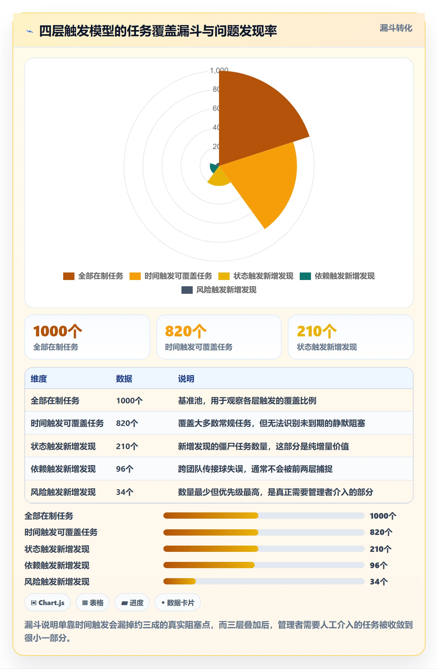 催办管理方法大全:项目成员任务提醒风险控制落地清单