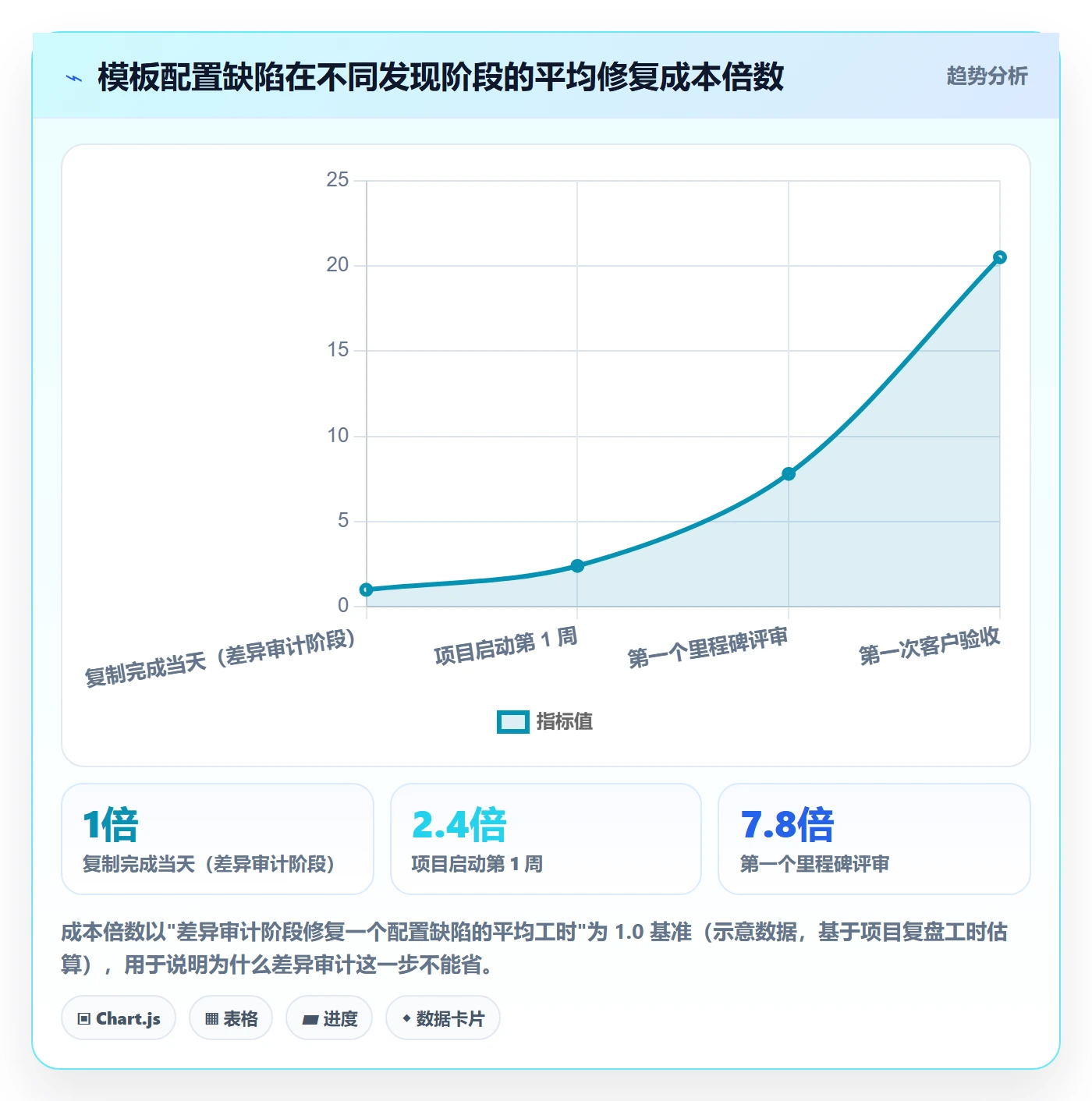 项目模板复制项目教程:项目经理最佳实践,避坑指南