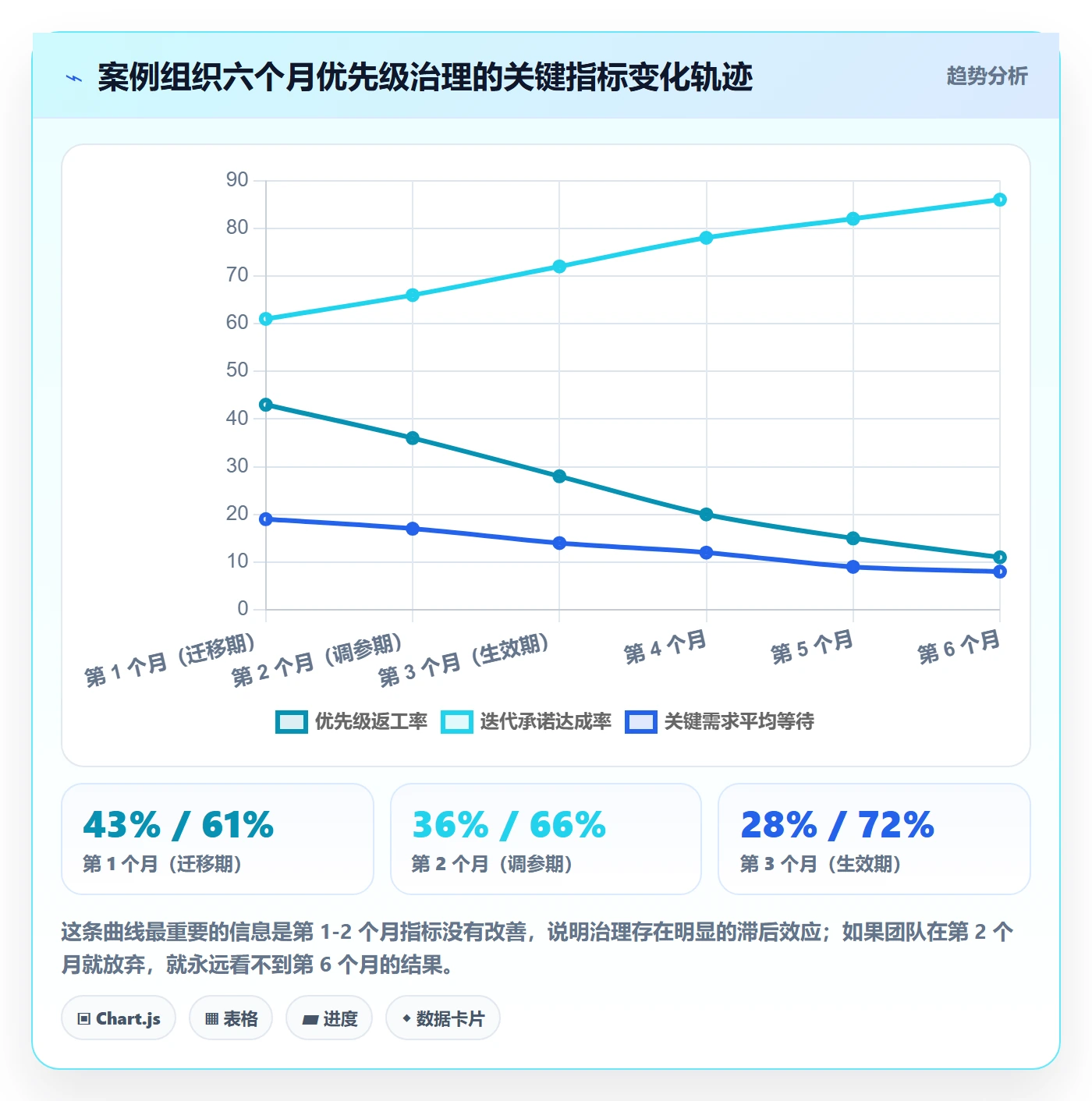 优先级管理指南:研发团队如何做好任务属性,最佳实践全流程