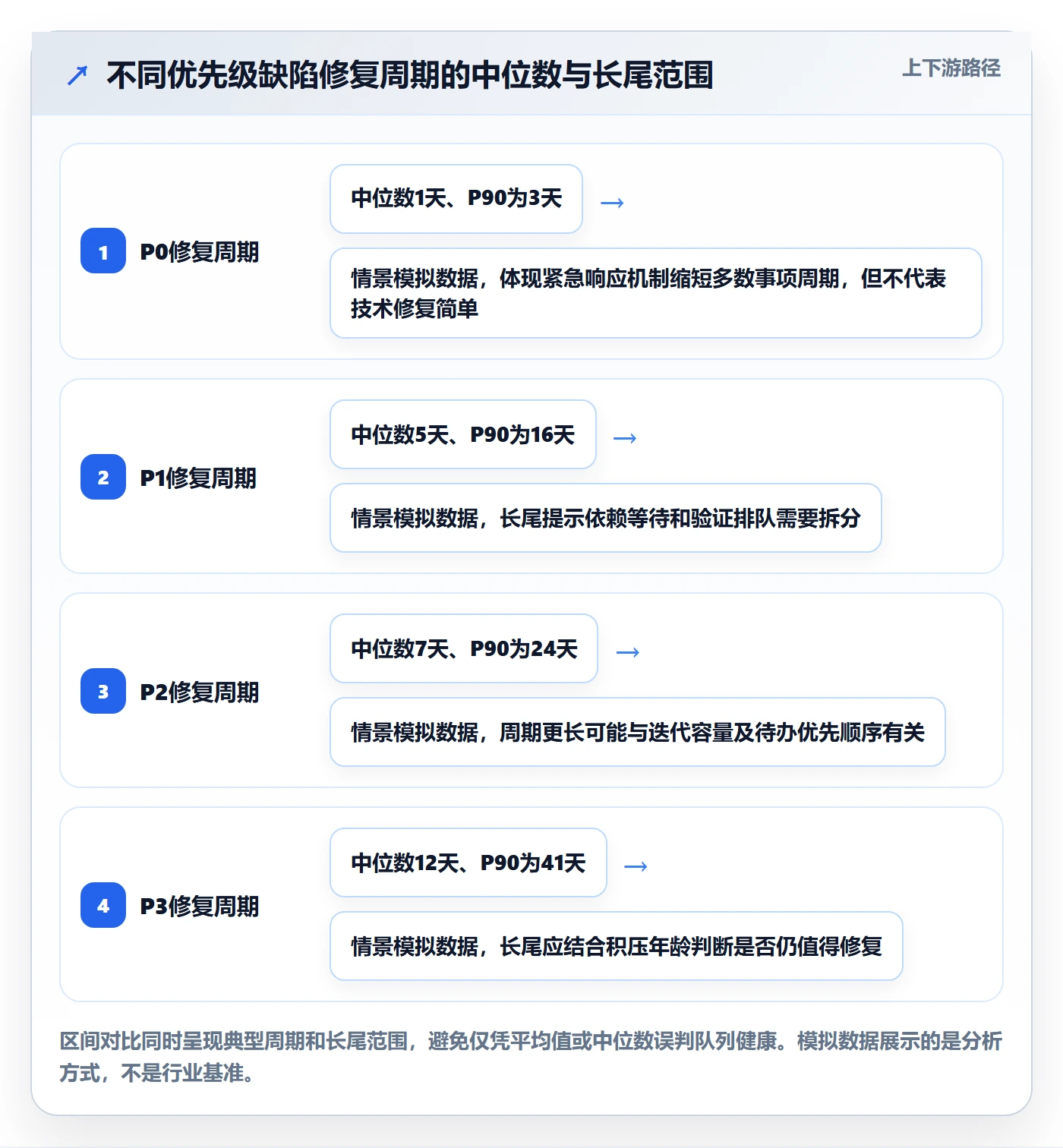 优先级管理方法大全:项目成员Bug / 缺陷数据分析落地清单